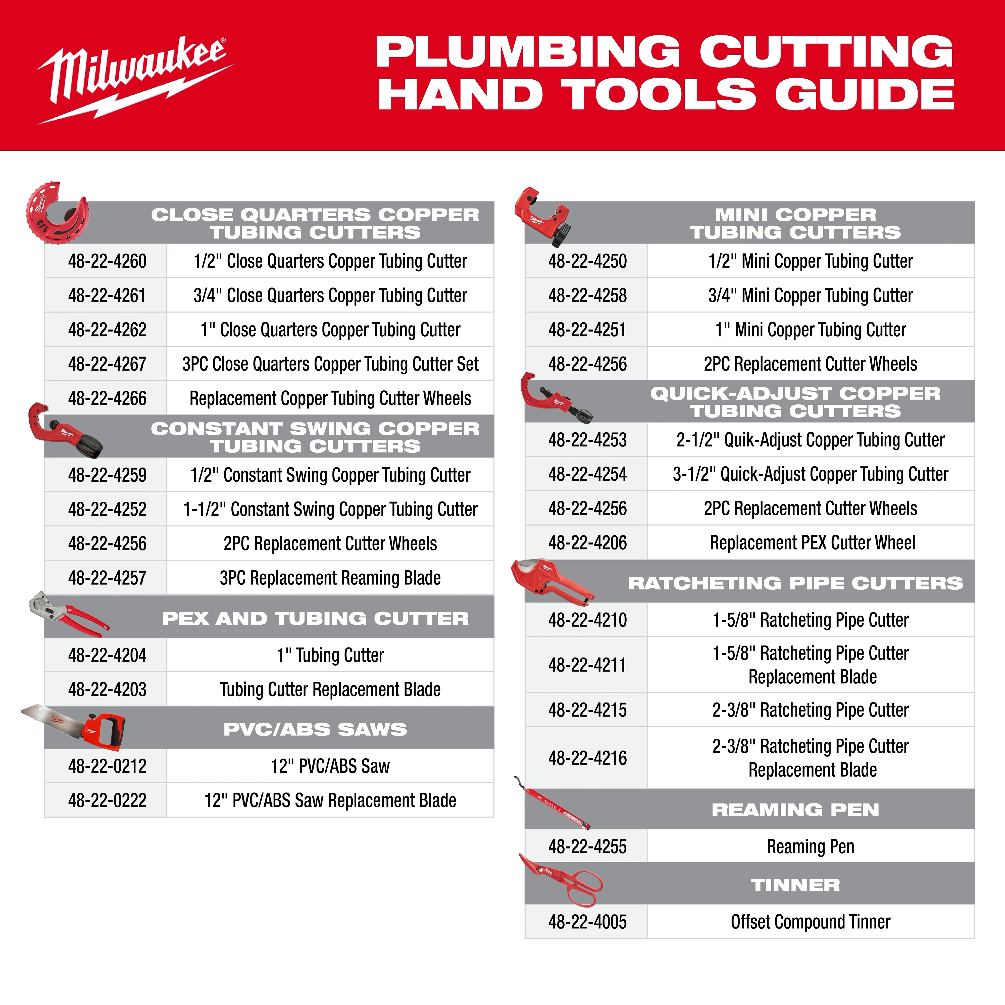 An illustrated guide titled "Plumbing Cutting Hand Tools Guide" by Milwaukee. It lists various cutting tools: Close Quarters Copper Tubing Cutters, Mini Copper Tubing Cutters, Quick-Adjust Copper Tubing Cutters, Ratcheting Pipe Cutters, PEX and Tubing Cutter, PVC/ABS Saws, Reaming Pen, and Tinner with respective part numbers.