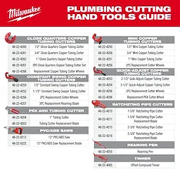 An illustrated guide titled "Plumbing Cutting Hand Tools Guide" by Milwaukee. It lists various cutting tools: Close Quarters Copper Tubing Cutters, Mini Copper Tubing Cutters, Quick-Adjust Copper Tubing Cutters, Ratcheting Pipe Cutters, PEX and Tubing Cutter, PVC/ABS Saws, Reaming Pen, and Tinner with respective part numbers.