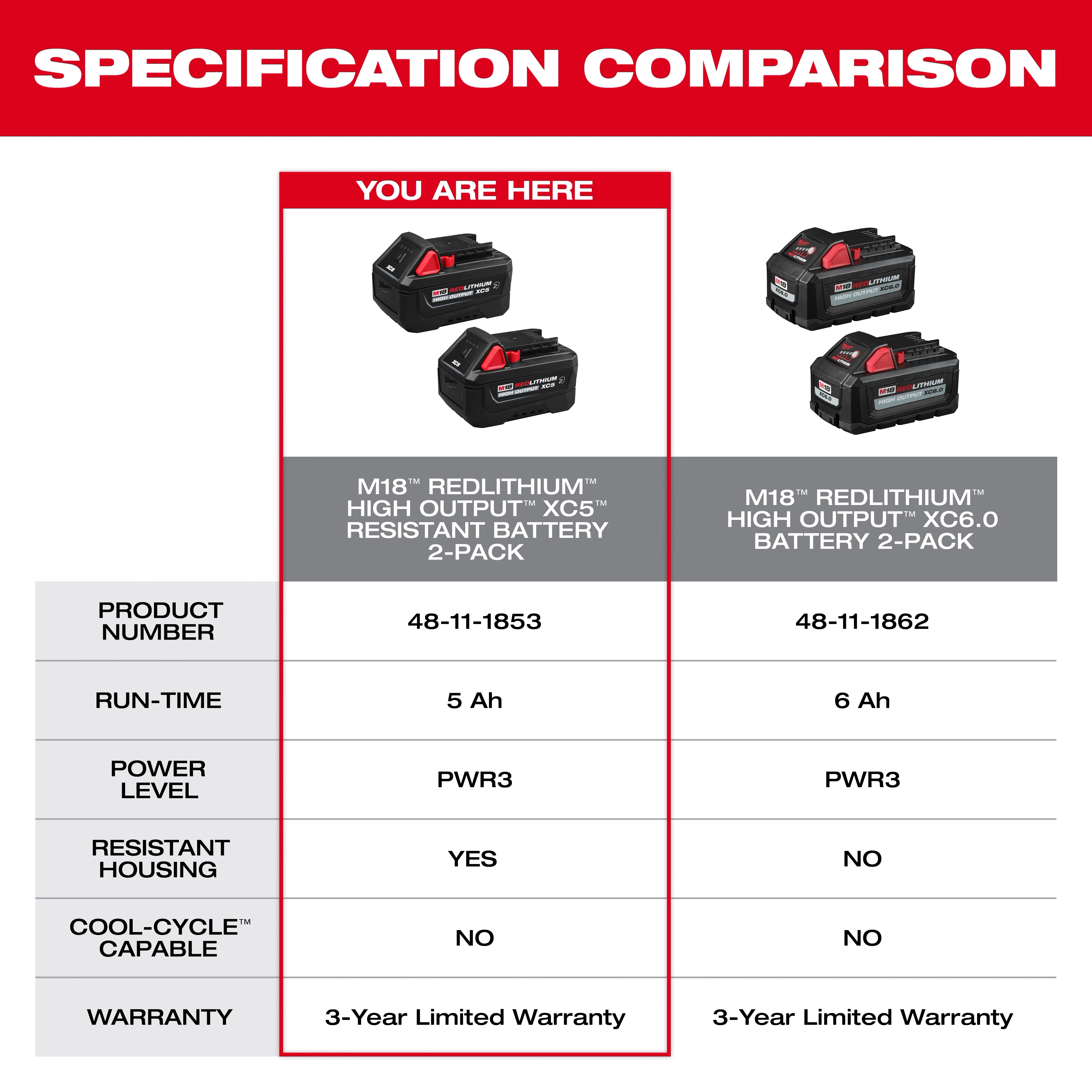 Specification chart comparing M18 REDLITHIUM HIGH OUTPUT XC5 Resistant Battery Two Pack with another battery pack.