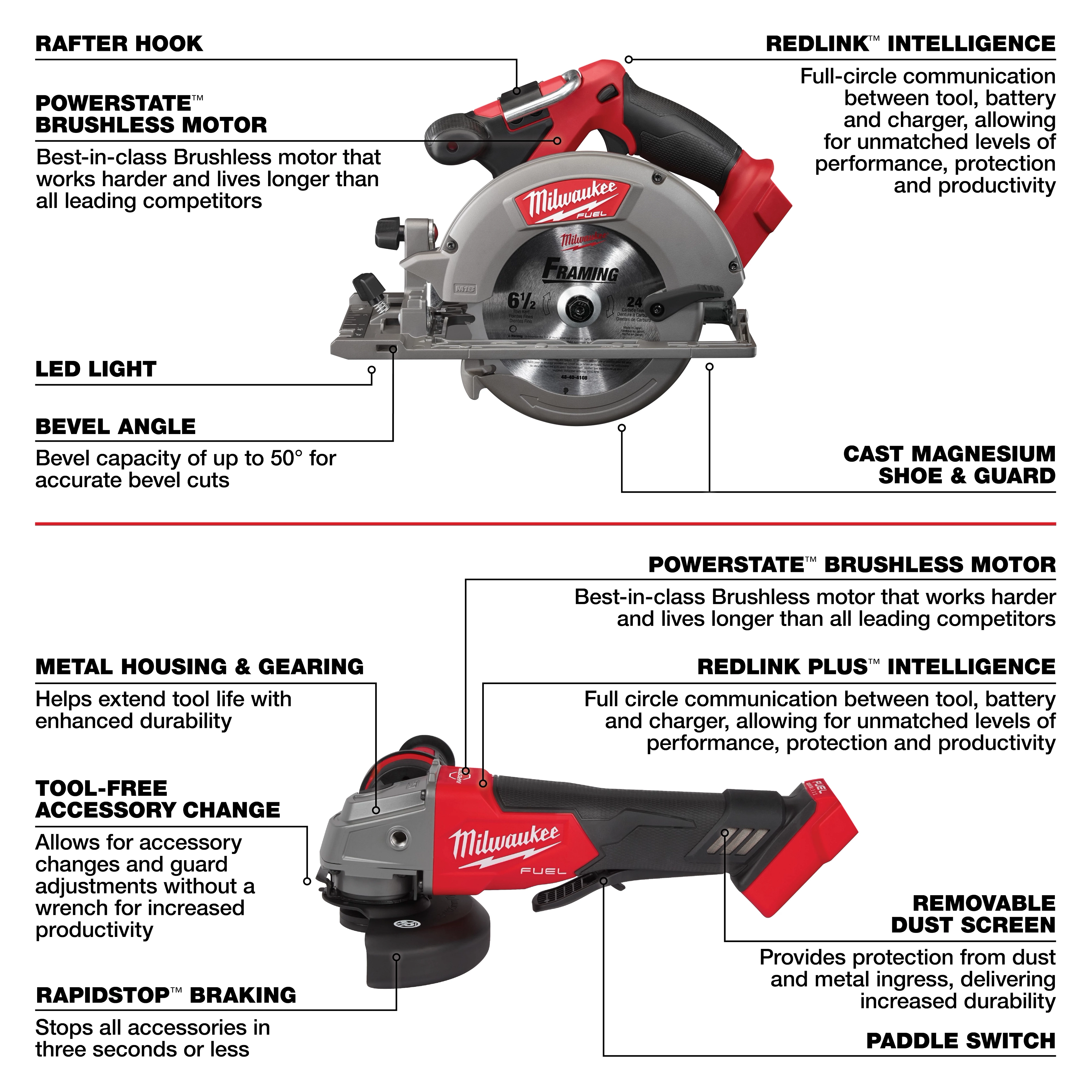 The M18 FUEL 7-Tool Combo Kit features tools equipped with a POWERSTATE Brushless Motor, REDLINK and REDLINK PLUS Intelligence, LED light, tool-free accessory change, RAPIDSTOP braking, and a removable dust screen. The design includes cast magnesium shoes and bevel capacity up to 50 degrees for accurate cuts.