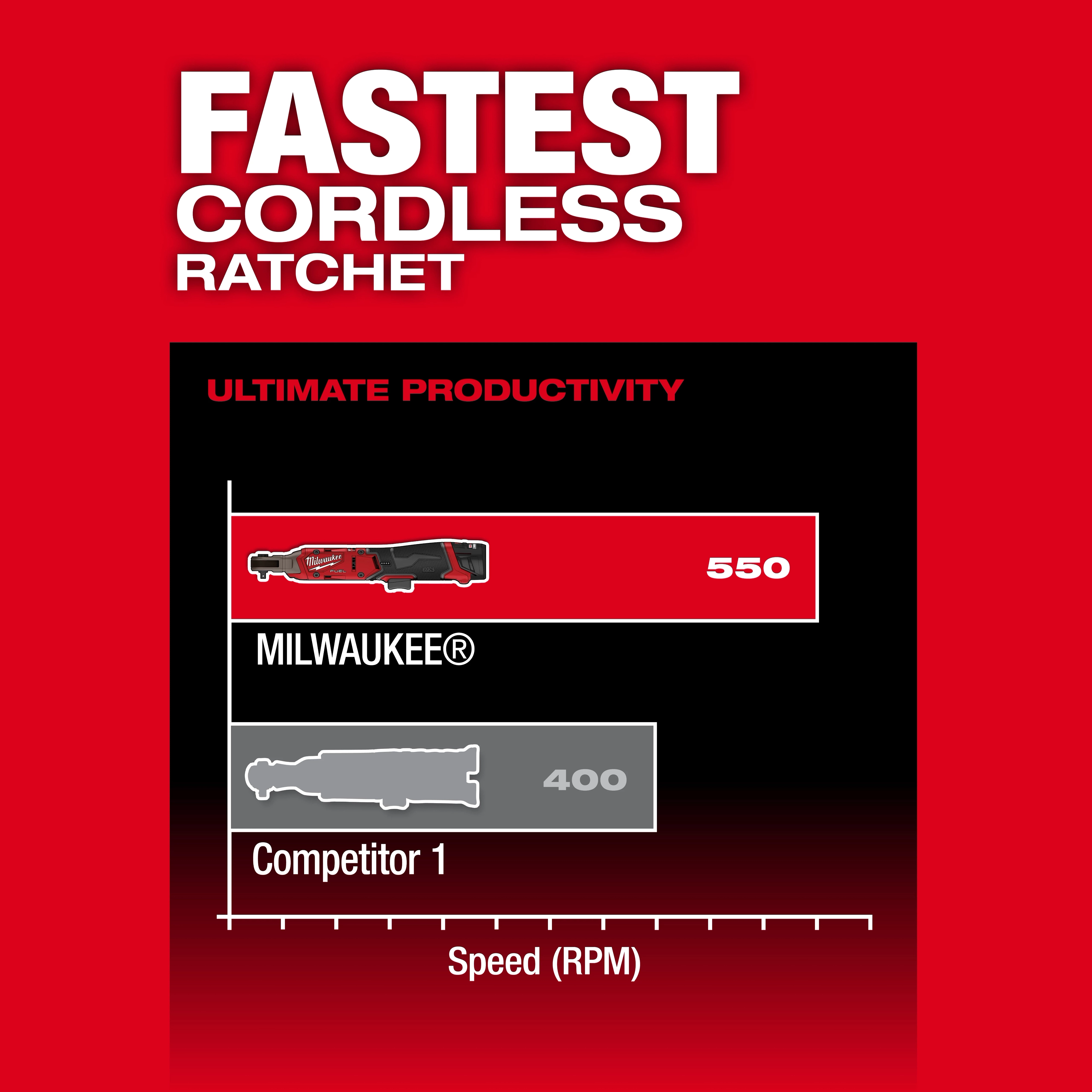 The M12 FUEL 1/4" Ratchet is depicted as the fastest cordless ratchet, achieving 550 RPM, compared to a leading competitor at 400 RPM in a bar graph.