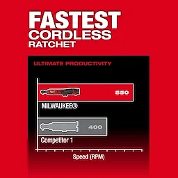 The M12 FUEL 1/4" Ratchet is depicted as the fastest cordless ratchet, achieving 550 RPM, compared to a leading competitor at 400 RPM in a bar graph.