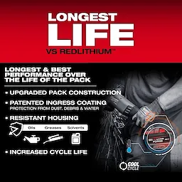 M18 REDLITHIUM FORGE HD15 Battery Pack attached to a power tool in a worker’s gloved hand.