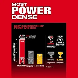 A comparison chart showing the M18 FUEL™ 1/2" High Torque Impact Wrench w/ Friction Ring has a marketed torque of 1,600 ft-lbs against two competitors with 1,440 and 1,400 ft-lbs. The M18 FUEL™ weighs 5.9 lbs, 0.7 lbs lighter than one competitor and 0.5 lbs lighter than another.