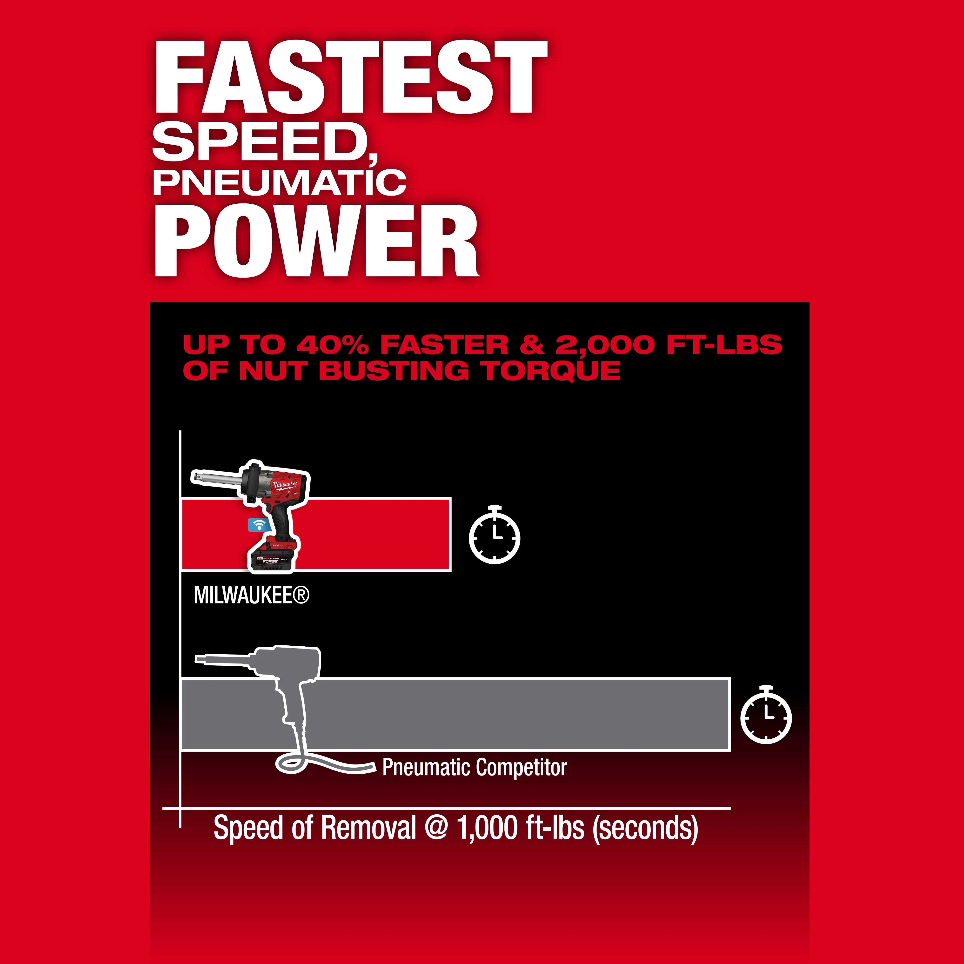 Red graphic comparing M18 FUEL 3/4" Extended Anvil High Torque Impact Wrench w/ ONE-KEY Kit to a pneumatic tool.