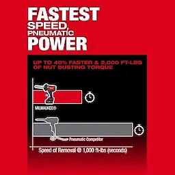 Red graphic comparing M18 FUEL 3/4" Extended Anvil High Torque Impact Wrench w/ ONE-KEY Kit to a pneumatic tool.
