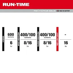 MILWAUKEE® BOLT™ Rechargeable Low-Profile Headlamp