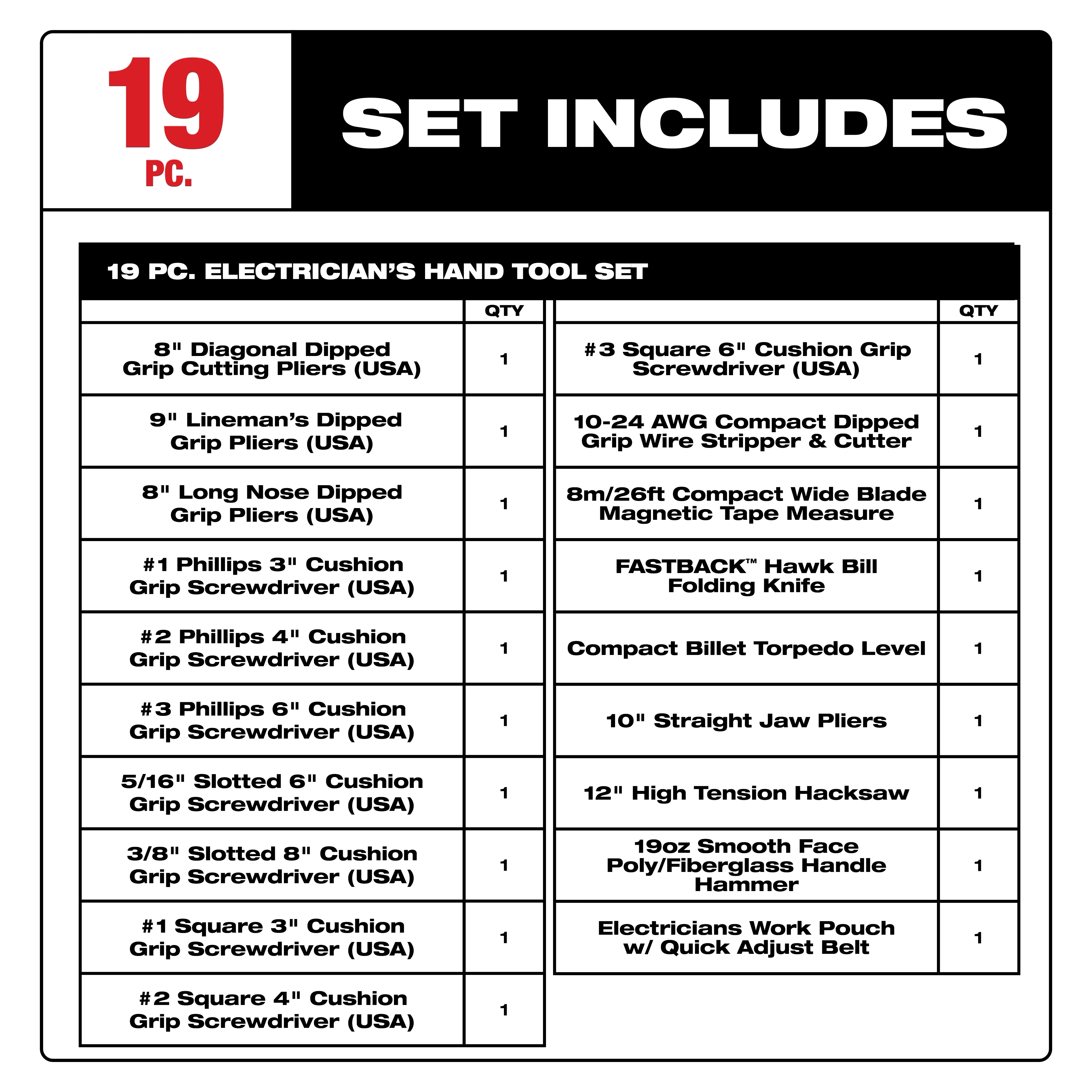 The 19 PC. Electrician's Hand Tool Set includes pliers, screwdrivers, wire strippers, cutters, tape measure, folding knife, torpedo level, straight jaw pliers, hacksaw, hammer, and work pouch. Each tool is listed with quantity and description, highlighting features like dipped grips and cushion grips.