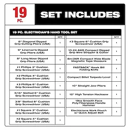 The 19 PC. Electrician's Hand Tool Set includes pliers, screwdrivers, wire strippers, cutters, tape measure, folding knife, torpedo level, straight jaw pliers, hacksaw, hammer, and work pouch. Each tool is listed with quantity and description, highlighting features like dipped grips and cushion grips.