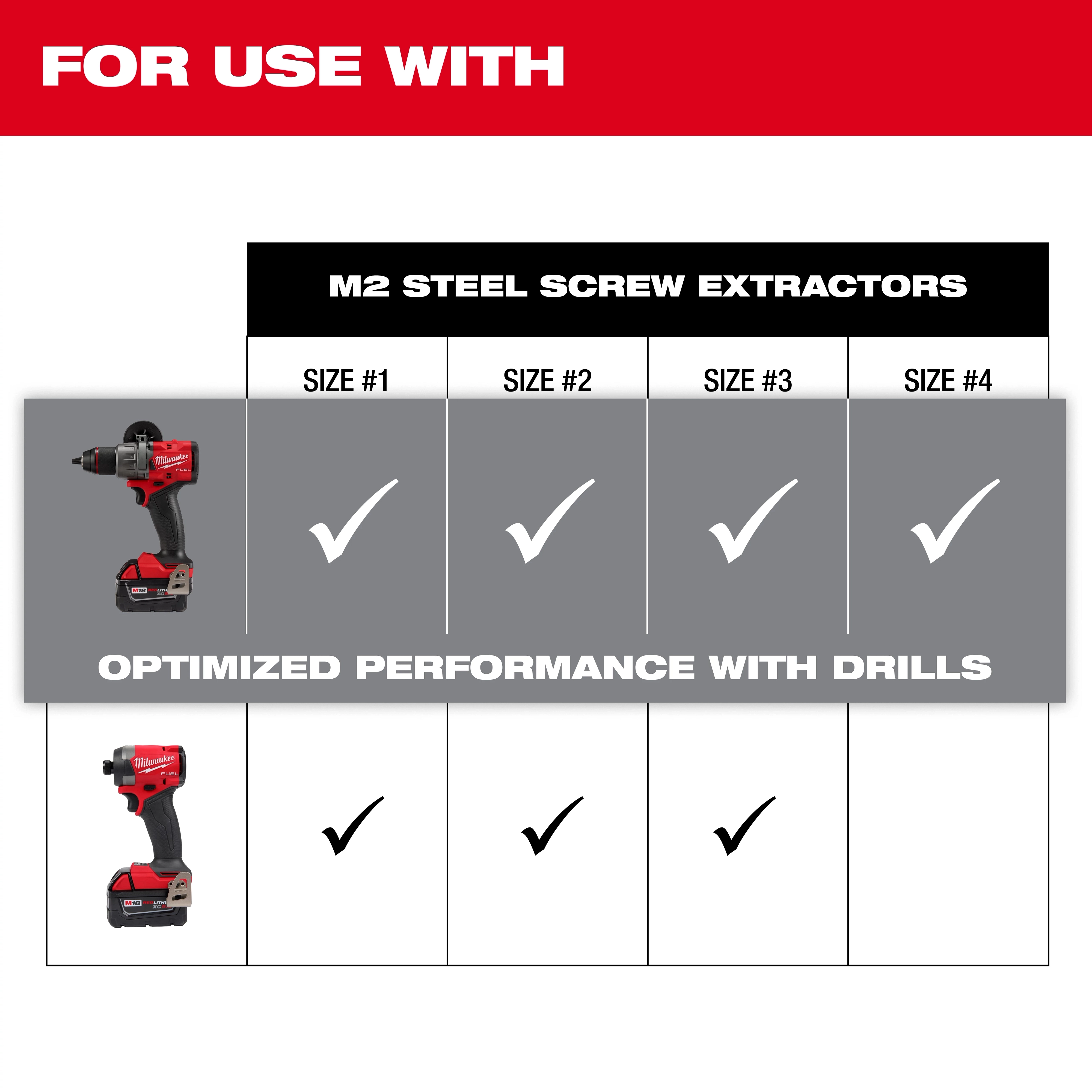M2 Steel Screw Extractor Set 4PC is compatible with Size #1 to Size #4 drill bits, ensuring optimized performance with drills. The chart highlights the checkbox compatibility for each size and includes images of compatible drills.