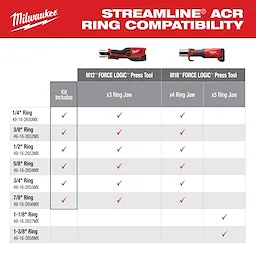 Mueller® Streamline® ACR Pivoting Press Ring compatibility chart shows which Milwaukee® ring jaws work with M12™ and M18™ FORCE LOGIC™ press tools. Listed ring sizes include 1/4", 3/8", 1/2", 5/8", 3/4", 7/8", 1-1/8", and 1-3/8". Kit includes x3 ring jaws.