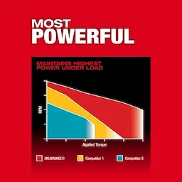 M18 FUEL™ 1/2" Hammer Drill/Driver Image Reel Assets