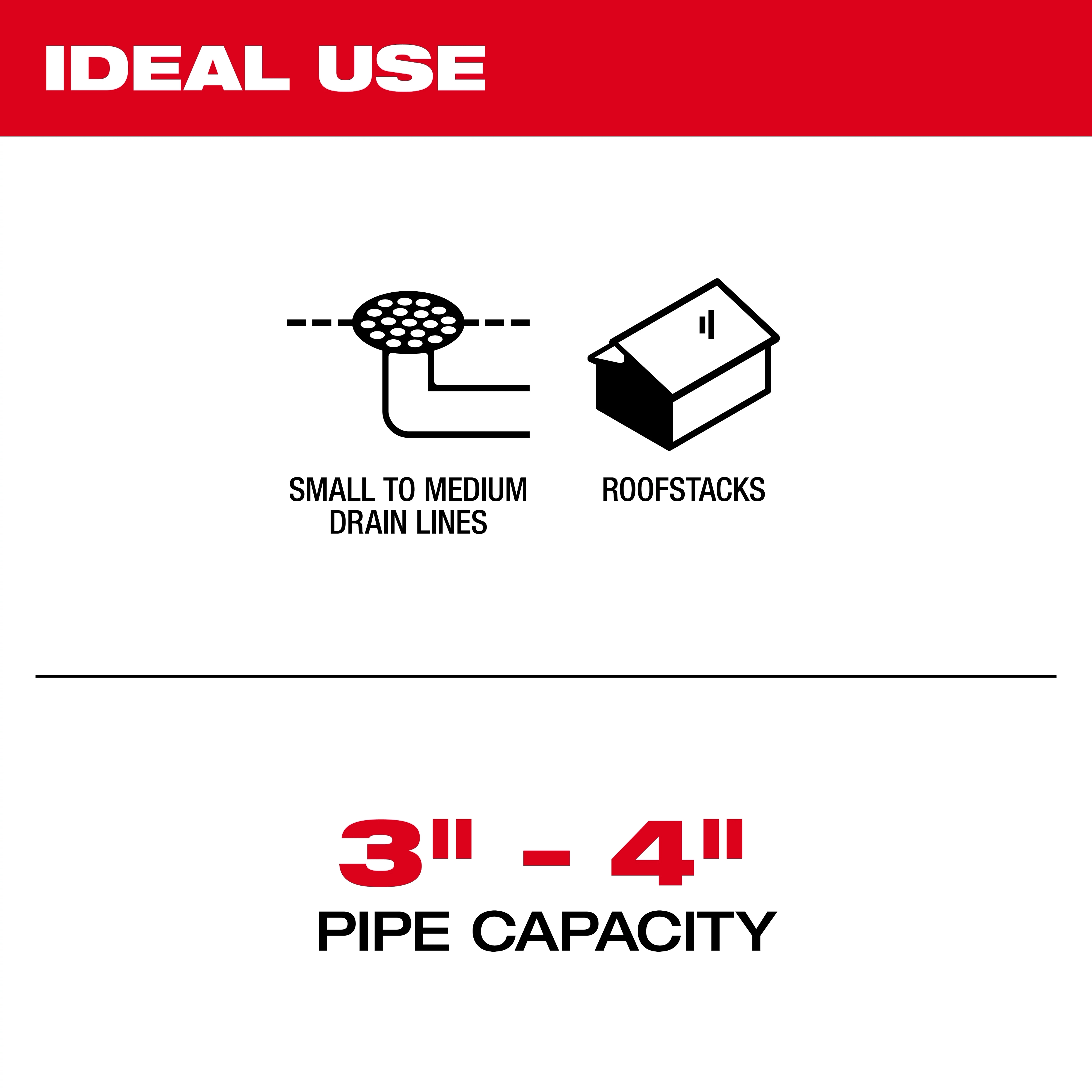 The image indicates that the product is ideal for small to medium drain lines and roof stacks. The pipe capacity ranges from 3 to 4 inches.