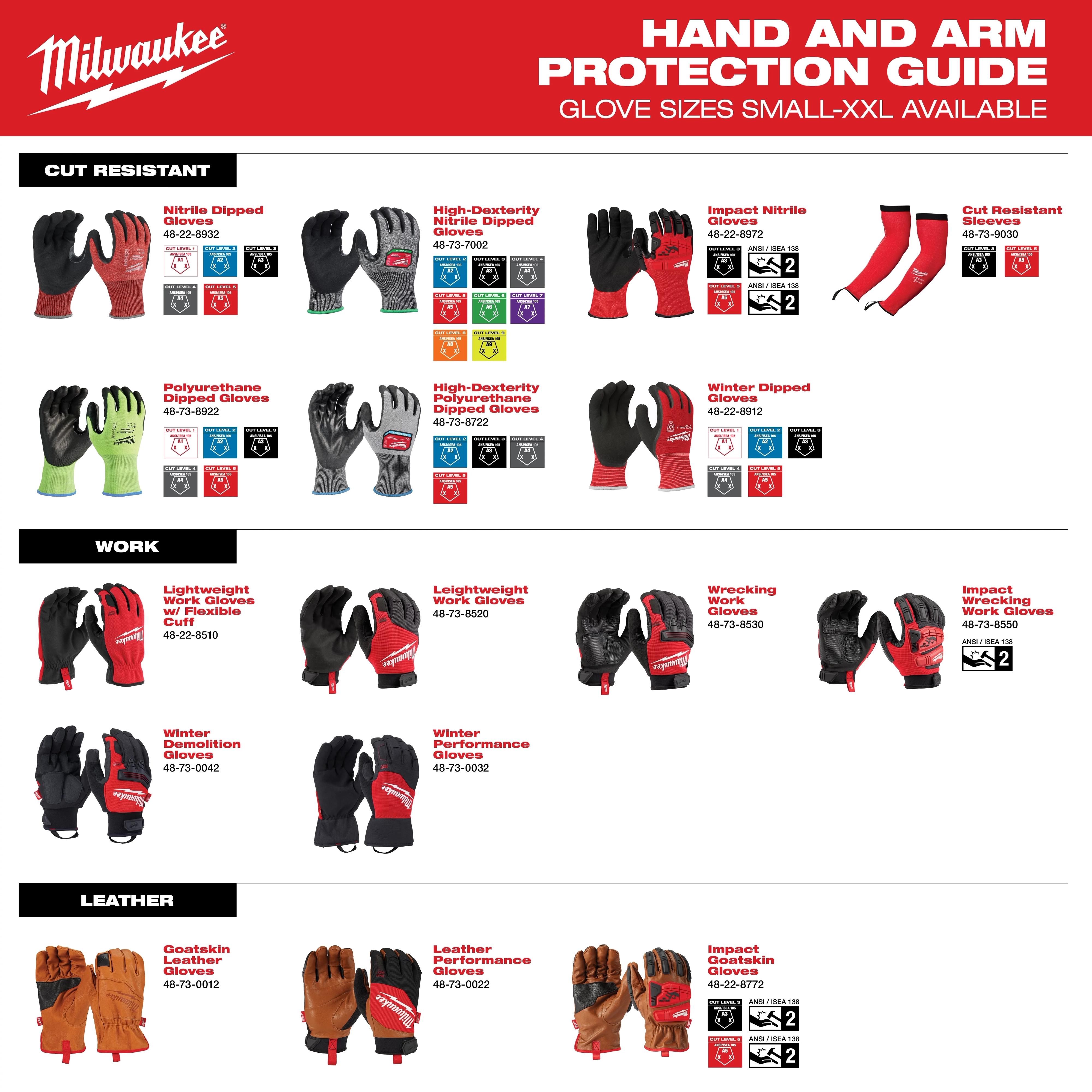 The image is a Hand and Arm Protection Guide by Milwaukee, showing various gloves categorized as Cut Resistant, Work, and Leather. Different types and models are displayed with relevant icons and features. Glove sizes range from Small to XXL.