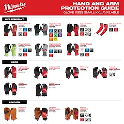 The image is a Hand and Arm Protection Guide by Milwaukee, showing various gloves categorized as Cut Resistant, Work, and Leather. Different types and models are displayed with relevant icons and features. Glove sizes range from Small to XXL.