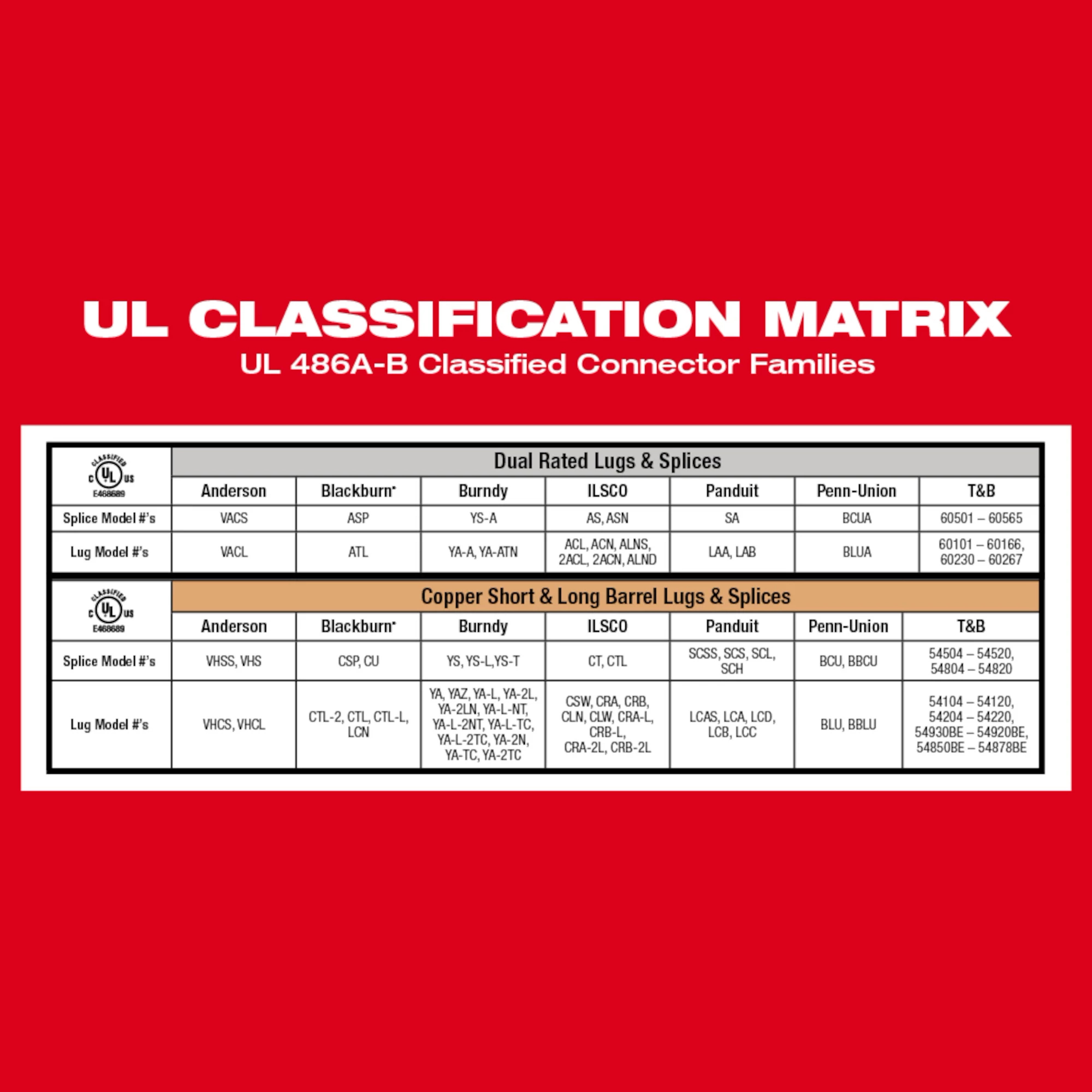 M18™ FORCE LOGIC™ 750 MCM Crimper