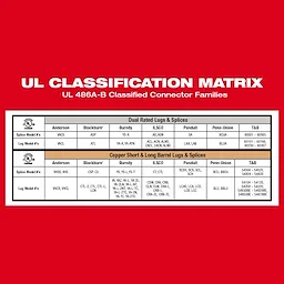 M18™ FORCE LOGIC™ 750 MCM Crimper