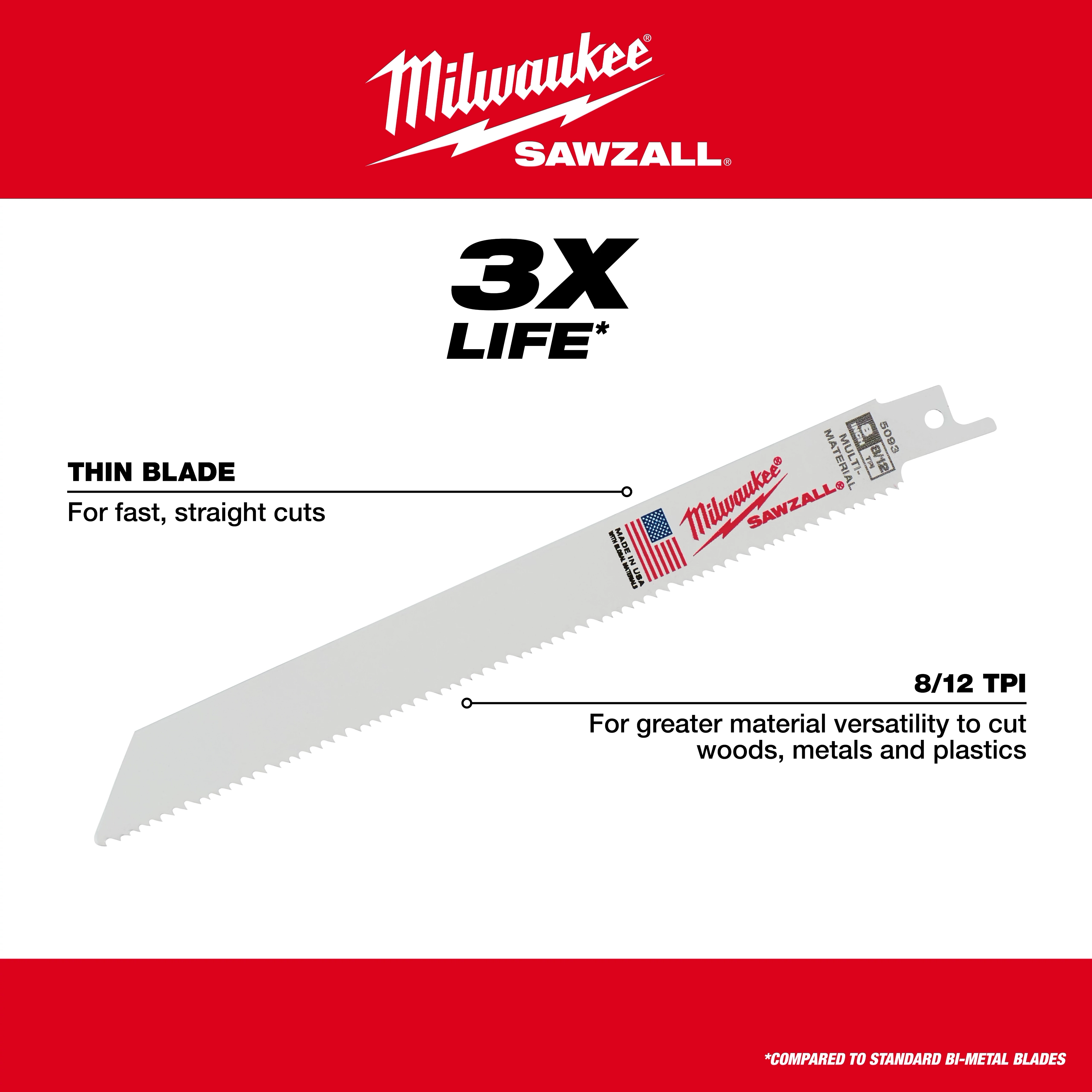 The image features the Milwaukee Sawzall blade, Standard Multi-Material 8/12 Walkaround. It highlights a thin blade for fast, straight cuts and has 8/12 TPI (teeth per inch) for versatility in cutting wood, metal, and plastic. The product claims 3x life compared to standard bi-metal blades.