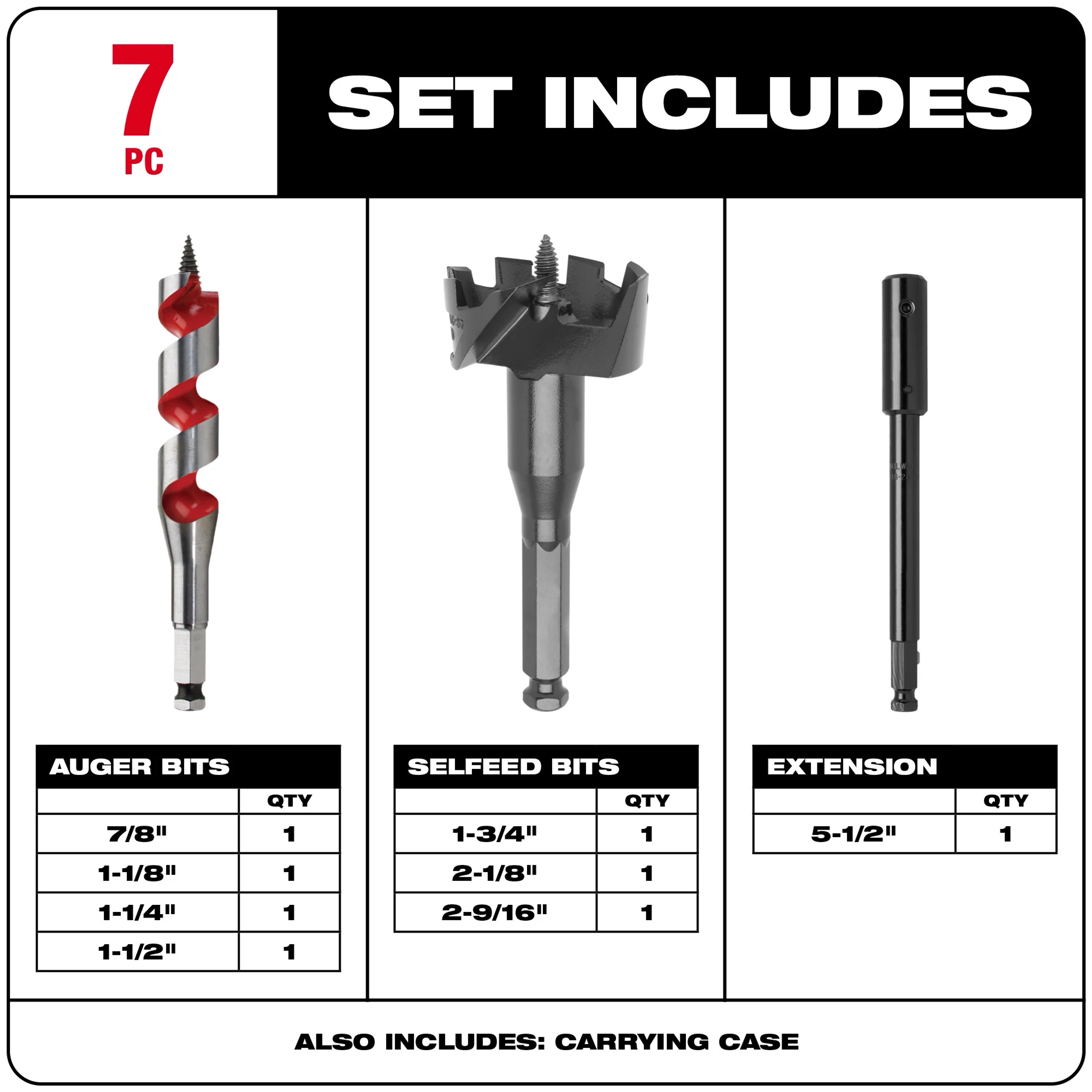 Plumbers' Selfeed Bit Kit (7 PC) includes four auger bits, three selfeed bits, one 5-1/2" extension, and a carrying case.