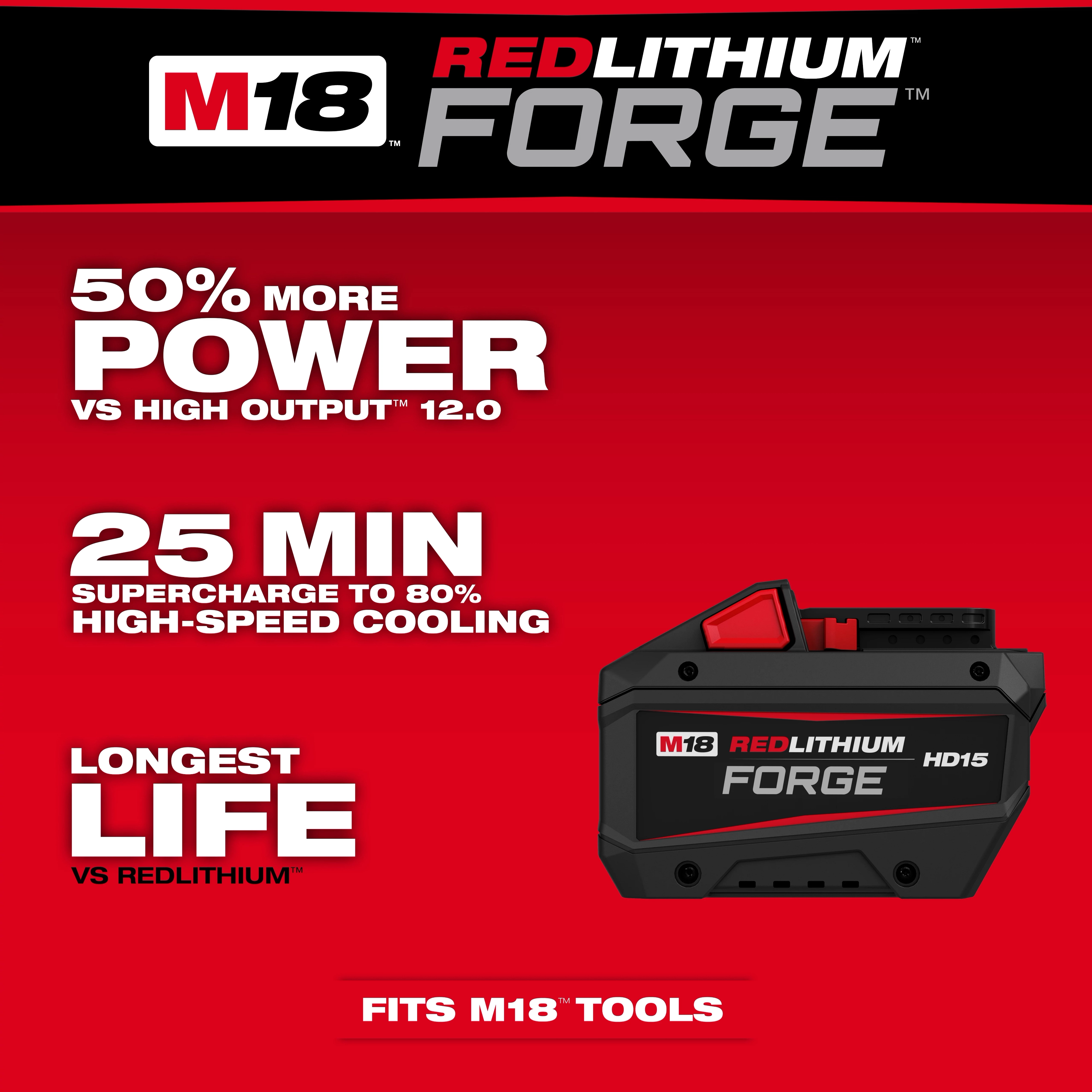 M18 REDLITHIUM FORGE HD15 Battery Pack displayed on a red background with white performance text.