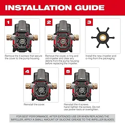 The installation guide for the Milwaukee pump shows a five-step process. Steps include removing screws, the cover, and the old impeller, installing a new impeller and o-ring, reattaching the cover, and hand-tightening screws. Applying silicone grease to impeller blades is recommended for optimal performance.