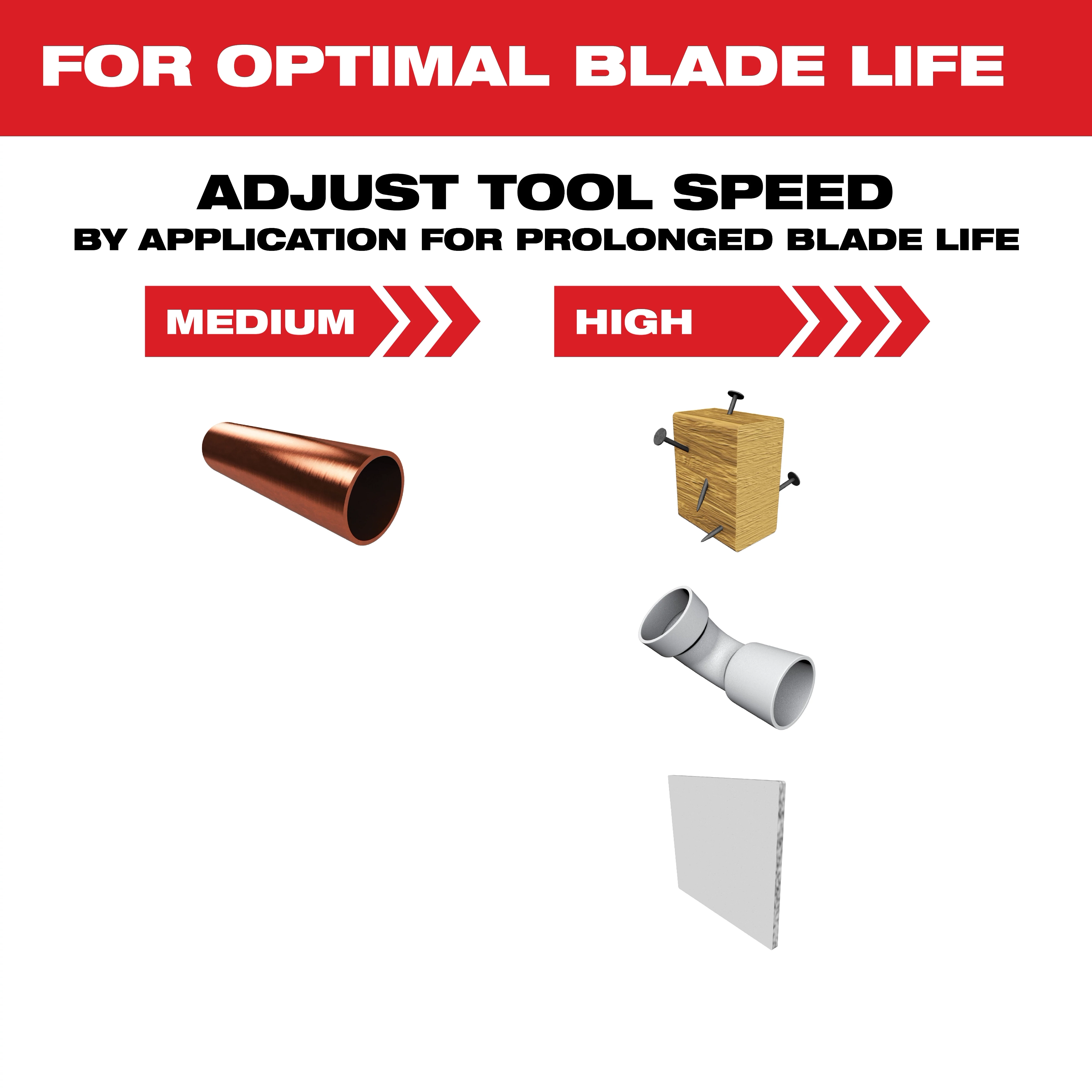 OMT Titanium Charged Multi Material Tool Speed adjustment guide for optimal blade life, showing medium speed for metal pipe, high speed for wood and plastic.
