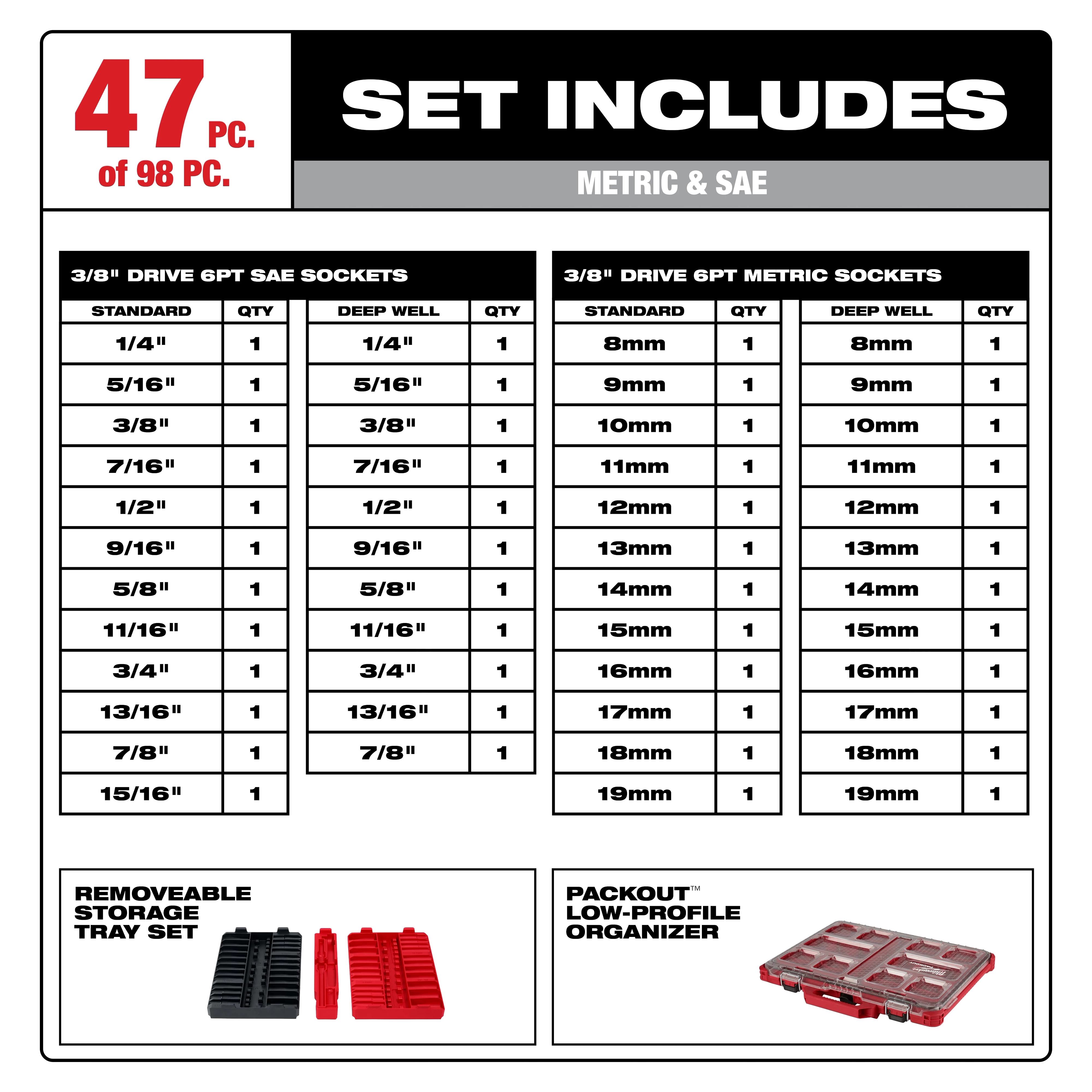 The image lists the contents of a 98-piece 3/8" 6-Point and 12-Point Metric and SAE Ratchet and Socket Set with PACKOUT™ Low-Profile Organizer. It shows standard and deep well SAE sockets in inches and metric sockets in millimeters, highlighting 47 out of 98 pieces.