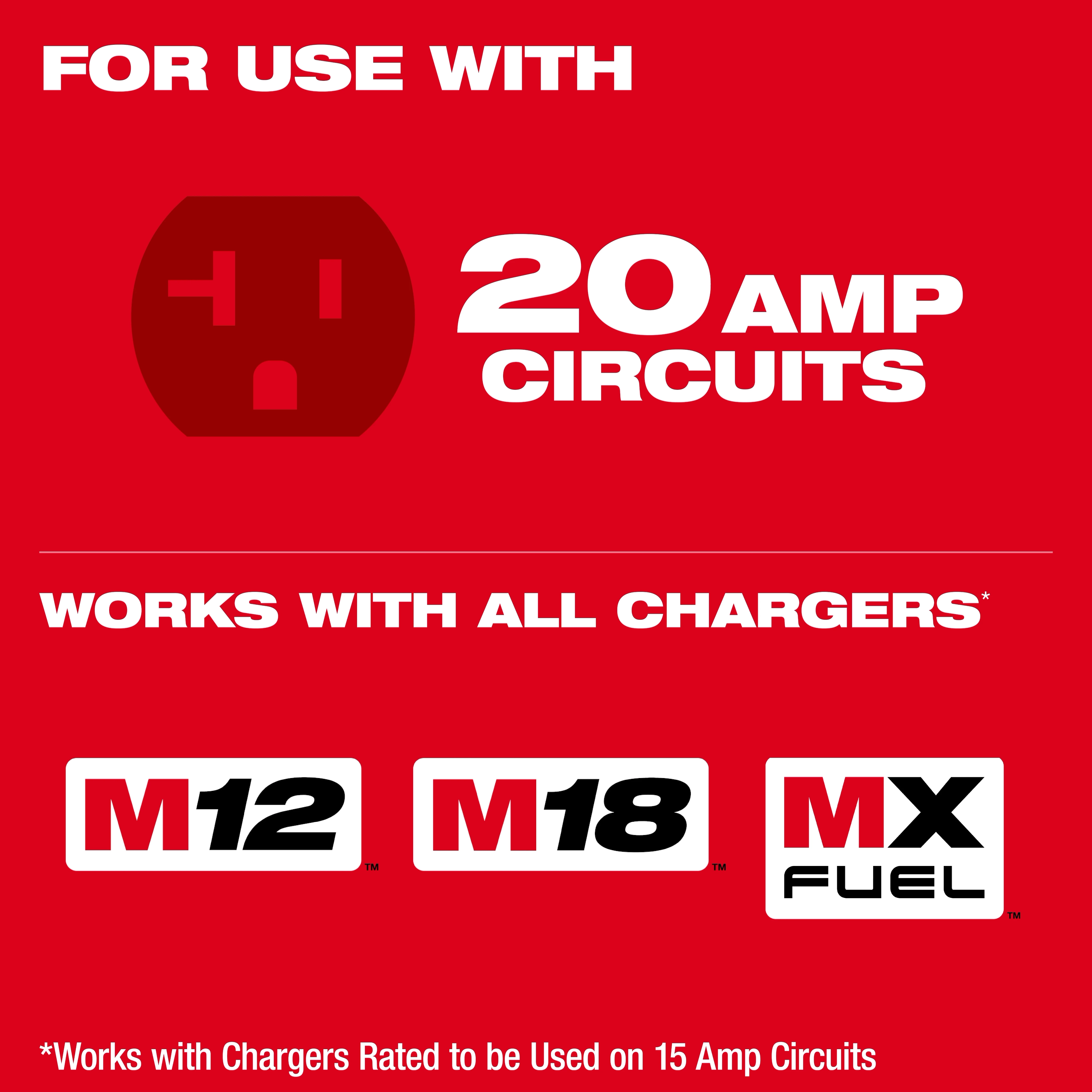 Image showing a Power Manager – 20 Amp Circuit, which states "For Use With 20 Amp Circuits" and "Works with All Chargers." It highlights compatibility with M12, M18, and MX Fuel chargers, with a note indicating it also works with chargers rated for 15 Amp circuits.