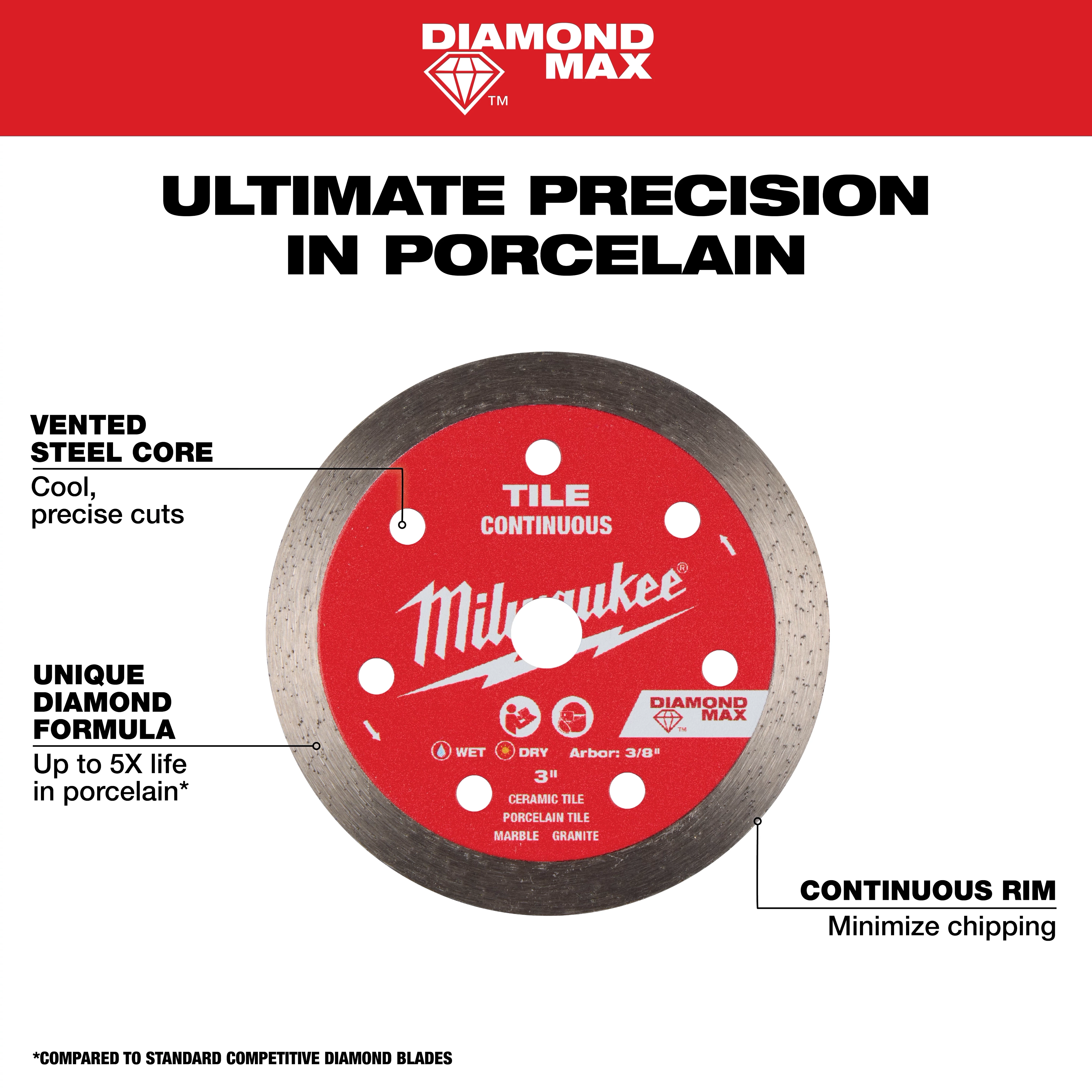 3" DIAMOND MAX Continuous, Tile Diamond Blade centered on white background with bold text highlighting porcelain cutting features.