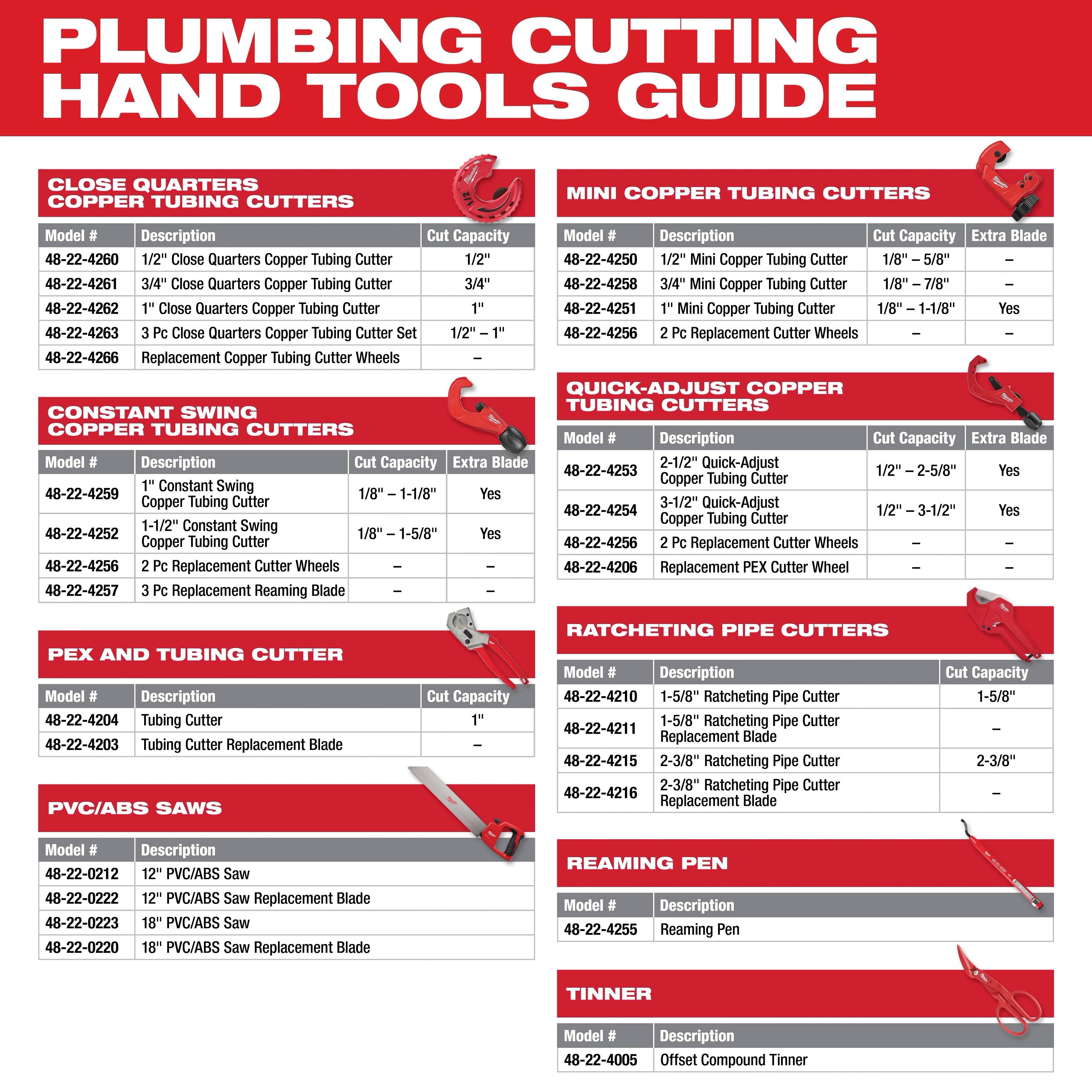 Plumbing_Cutting_Hand_Tools_Guide.jpg