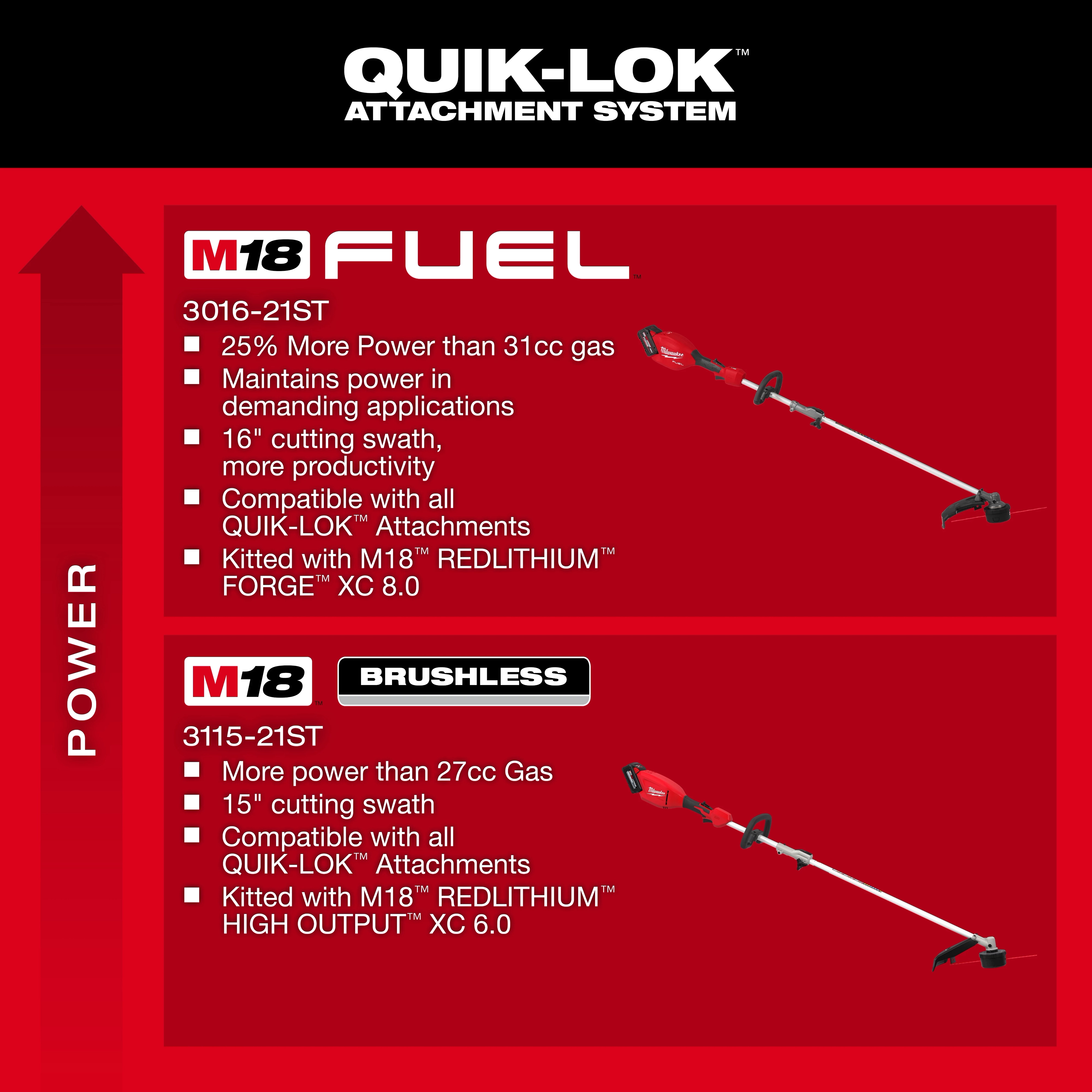 QUIK-LOK 16” String Trimmer Attachment and QUIK-LOK Edger Attachment displayed on a red power comparison chart.