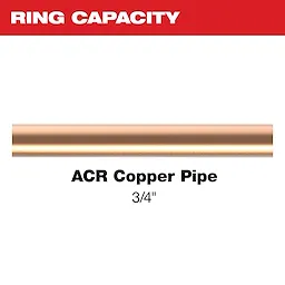 The image features a 3/4" Streamline® ACR Pivoting Press Ring categorized for ACR Copper Pipe usage. The background is white with red text above stating "RING CAPACITY."