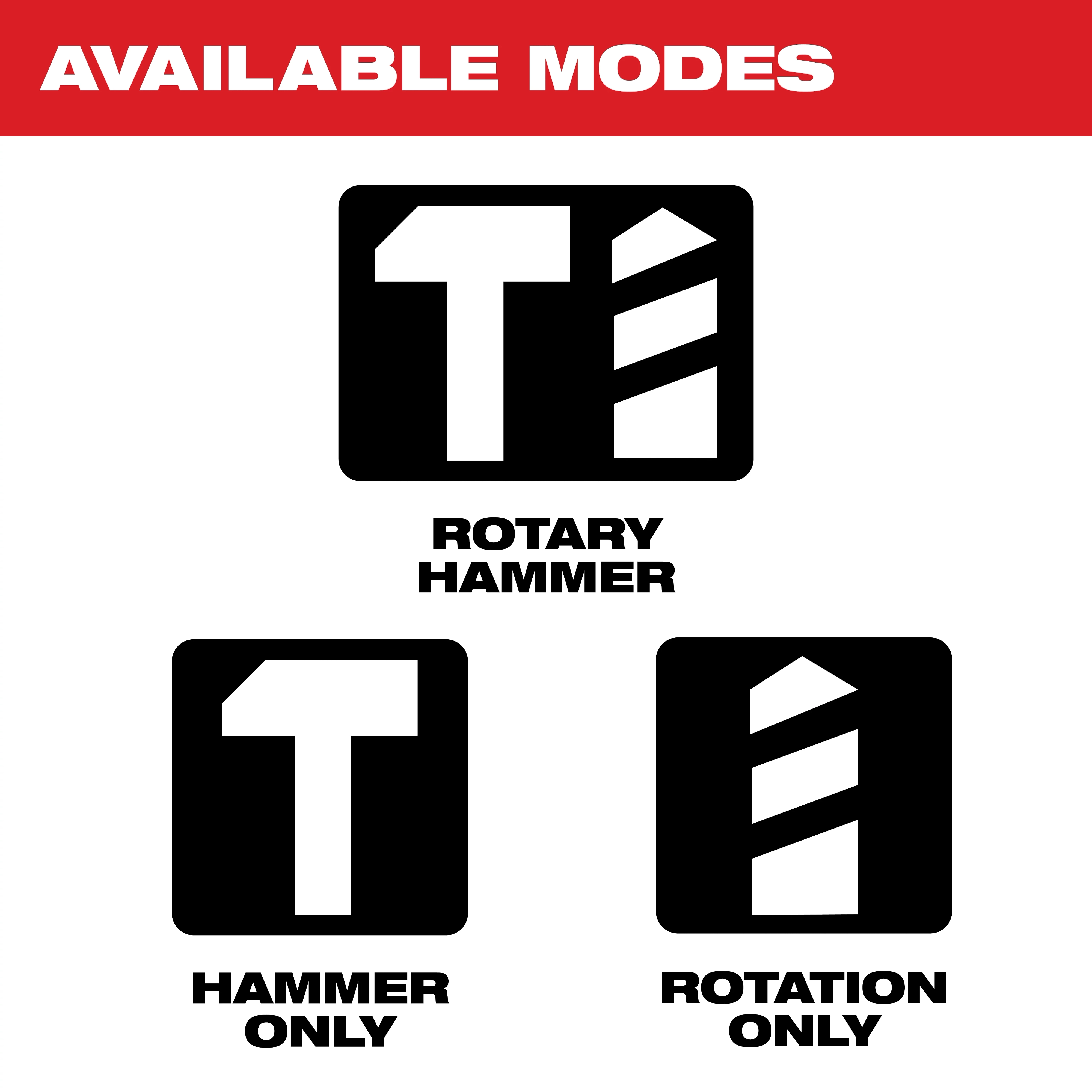 1-1/8" SDS Plus Rotary Hammer Kit and 1" SDS Plus Rotary Hammer Kit Available Modes