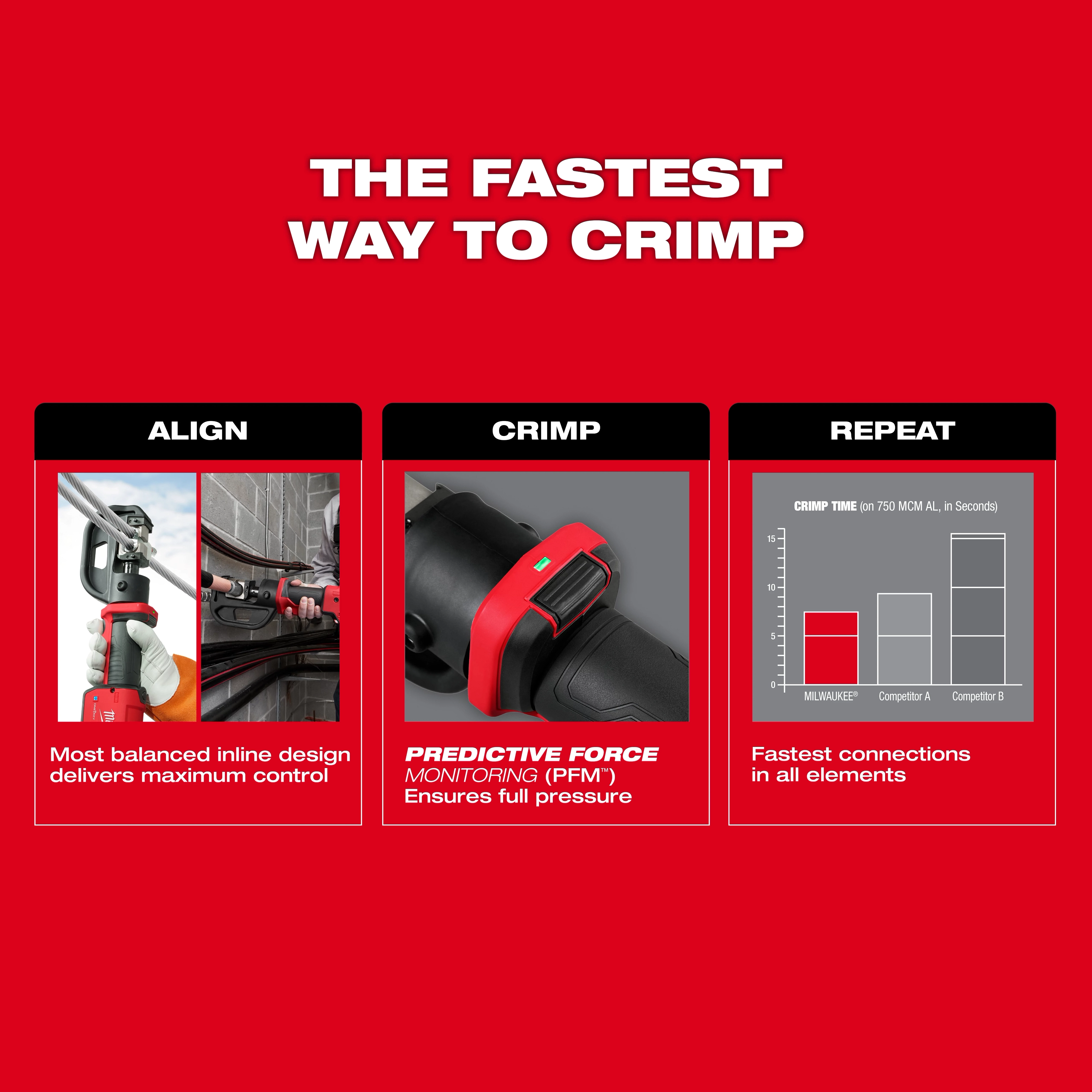 M18™ FORCE LOGIC™ 12T Kearney Linear Crimper