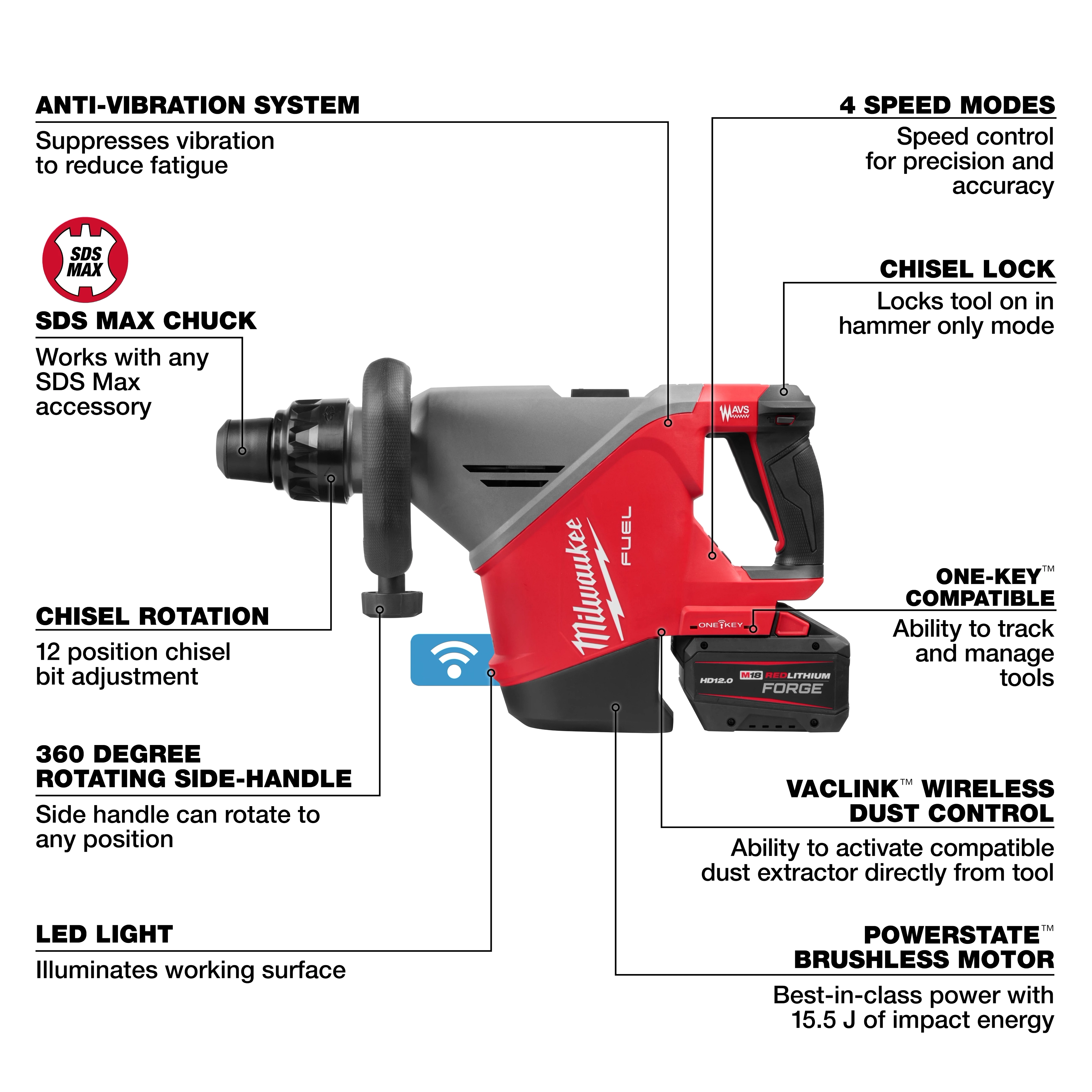 Red and black M18 FUEL 18 lb SDS MAX Demolition Hammer Kit w/ ONE-KEY with labeled feature callouts around it.
