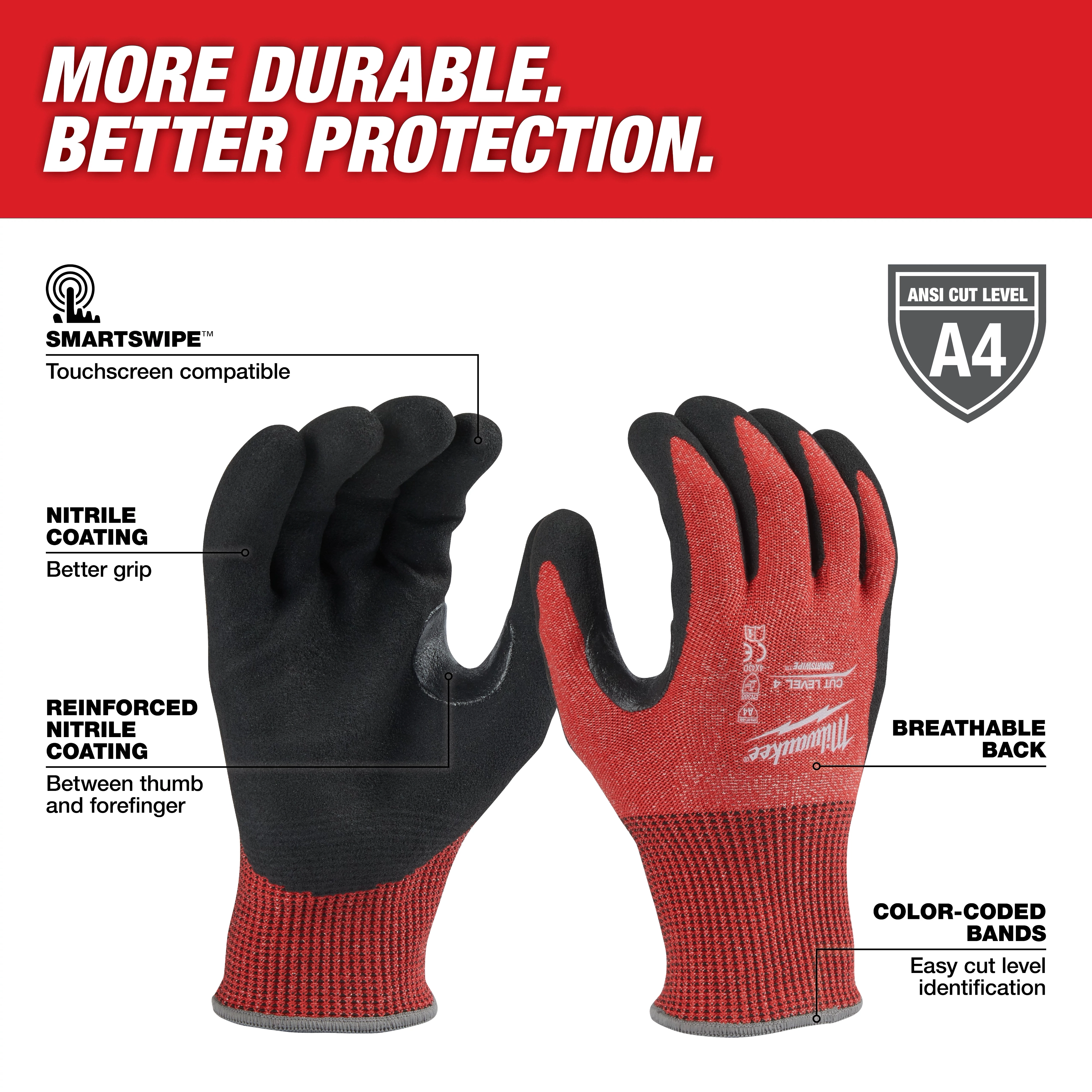 Red Nitrile Level 4 Cut Resistant Dipped Work Gloves features include touchscreen compatibility, reinforced coating, and breathable design.