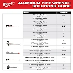 Milwaukee Aluminum Pipe Wrench Solutions Guide shows various models with their respective product numbers and jaw capacities. It includes sizes ranging from 10" to 48" and special types like Offset, Adaptable, and Self-Adjusting wrenches. Each model's specific jaw capacity is detailed in the table.