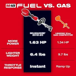 M18 FUEL Power Head w/ QUIK-LOK displayed with specs comparing power, weight, and throttle response to a gas tool.