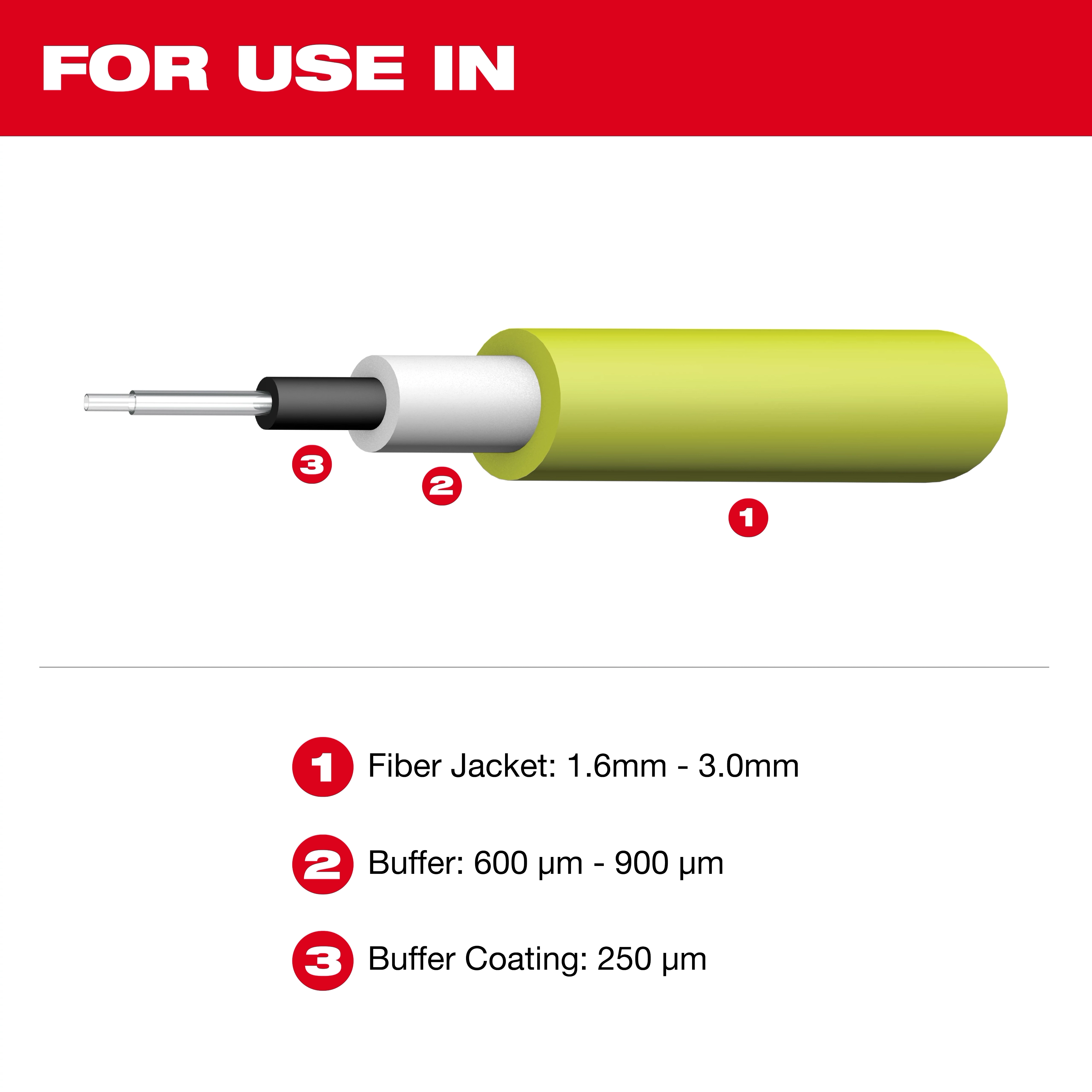 The image shows a Tri-Hole Fiber Stripper diagram. It includes a labeled cross-section of a fiber optic cable indicating the fiber jacket (1.6mm - 3.0mm), buffer (600µm - 900µm), and buffer coating (250µm). The text "FOR USE IN" is displayed at the top.