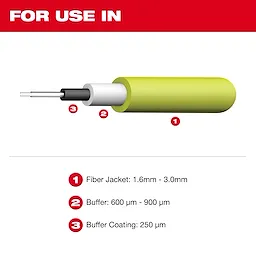 The image shows a Tri-Hole Fiber Stripper diagram. It includes a labeled cross-section of a fiber optic cable indicating the fiber jacket (1.6mm - 3.0mm), buffer (600µm - 900µm), and buffer coating (250µm). The text "FOR USE IN" is displayed at the top.