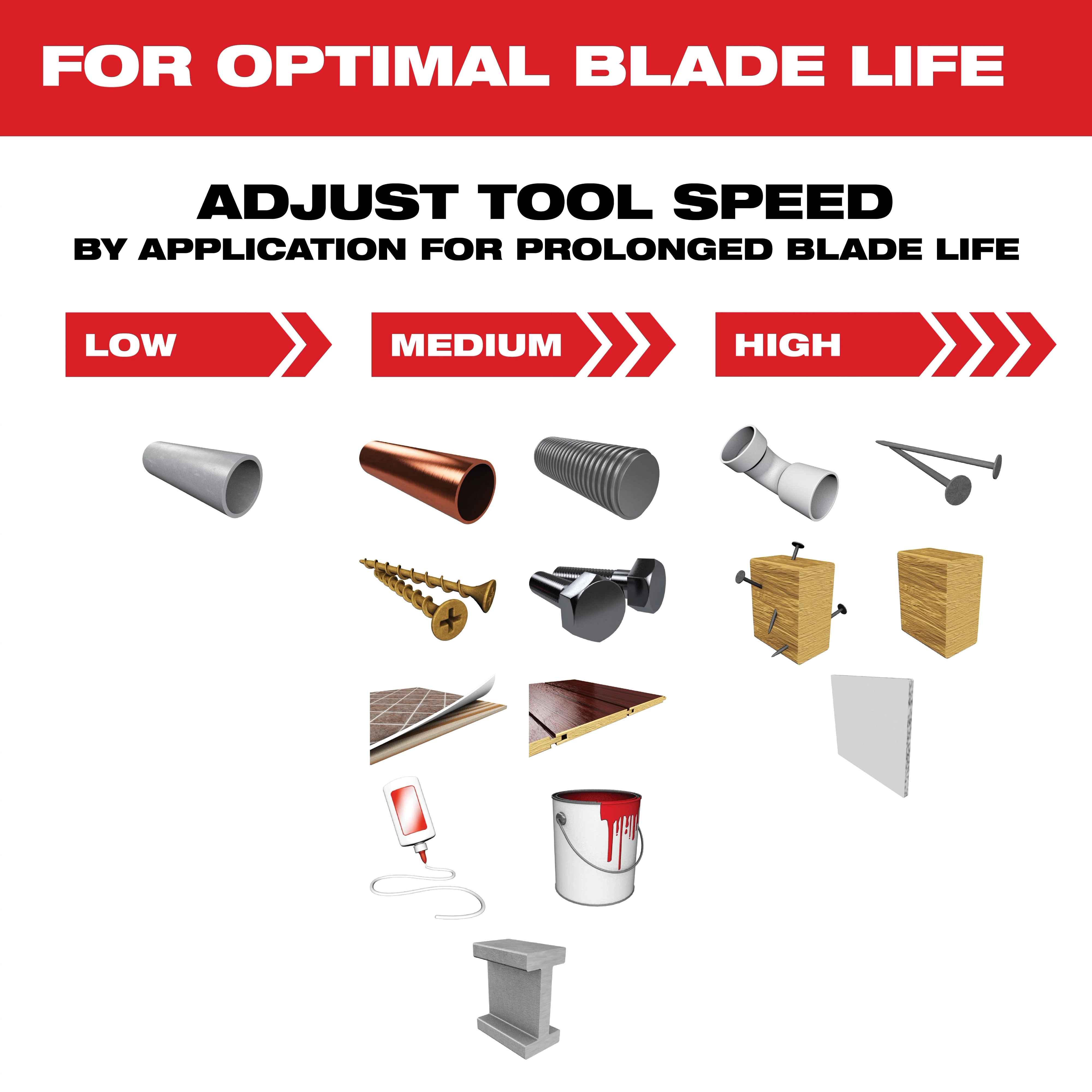 The OPEN-LOK™ 9 PC Oscillating Multi-Tool Blade Set includes guidelines for adjusting tool speed based on material type for optimal blade life. Materials are categorized into low, medium, and high speed, with images of related applications like screws, pipes, wood, and floor tiles.