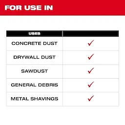 The image shows a usage guide for Fleece Dust Bags (5PK). The chart indicates the bags can be used for collecting concrete dust, drywall dust, sawdust, general debris, and metal shavings. Each type of material is marked with a red checkmark.