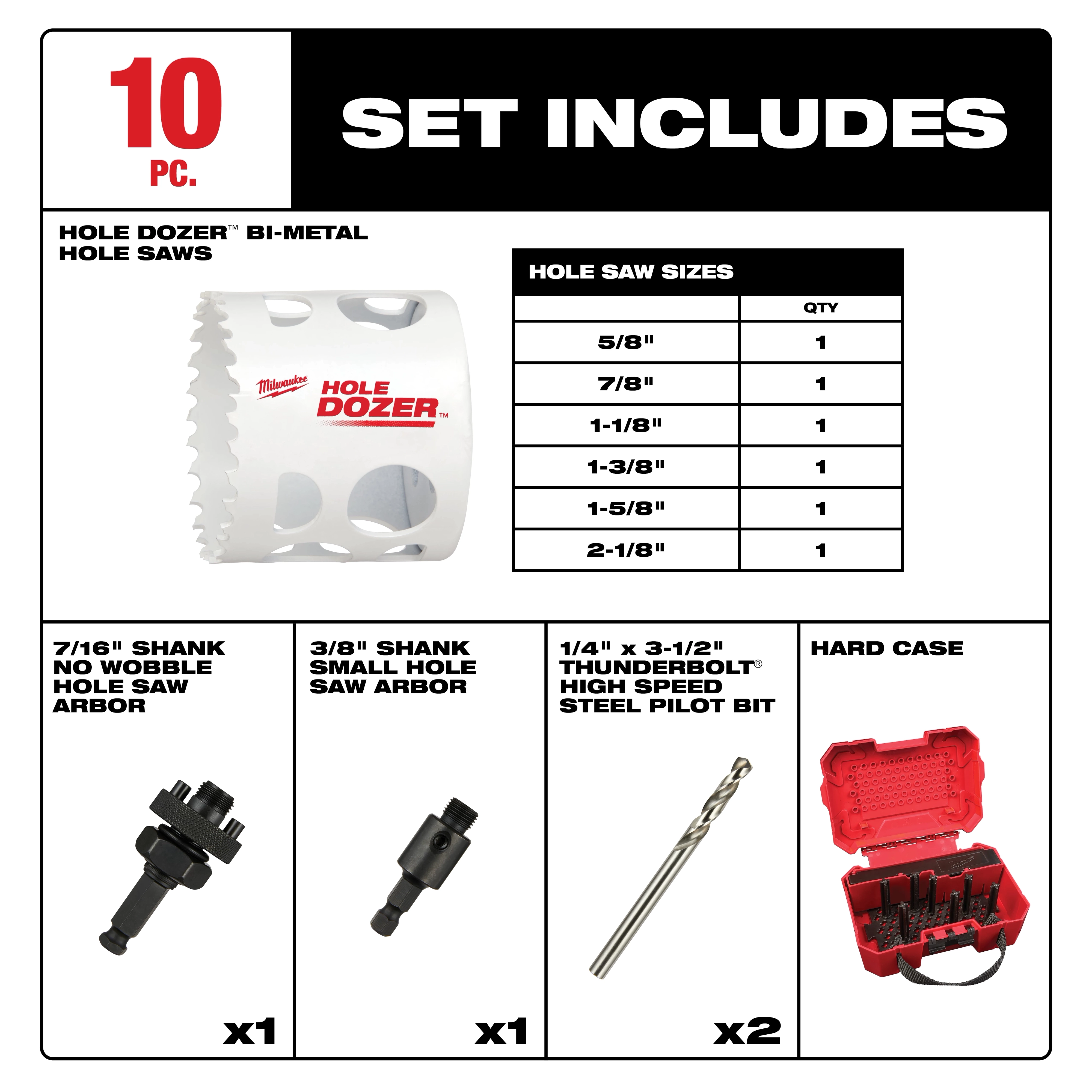 Image showing a 10-piece set of "Hole Dozer" bi-metal hole saws by Milwaukee. The set includes various hole saw sizes, two 1/4" x 3-1/2" Thunderbolt high-speed steel pilot bits, a 7/16" and 3/8" shank hole saw arbor, and a hard case to store the components.