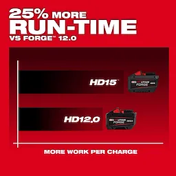 M18 REDLITHIUM FORGE HD15 Battery Pack displayed above HD12.0 on a red runtime comparison chart.