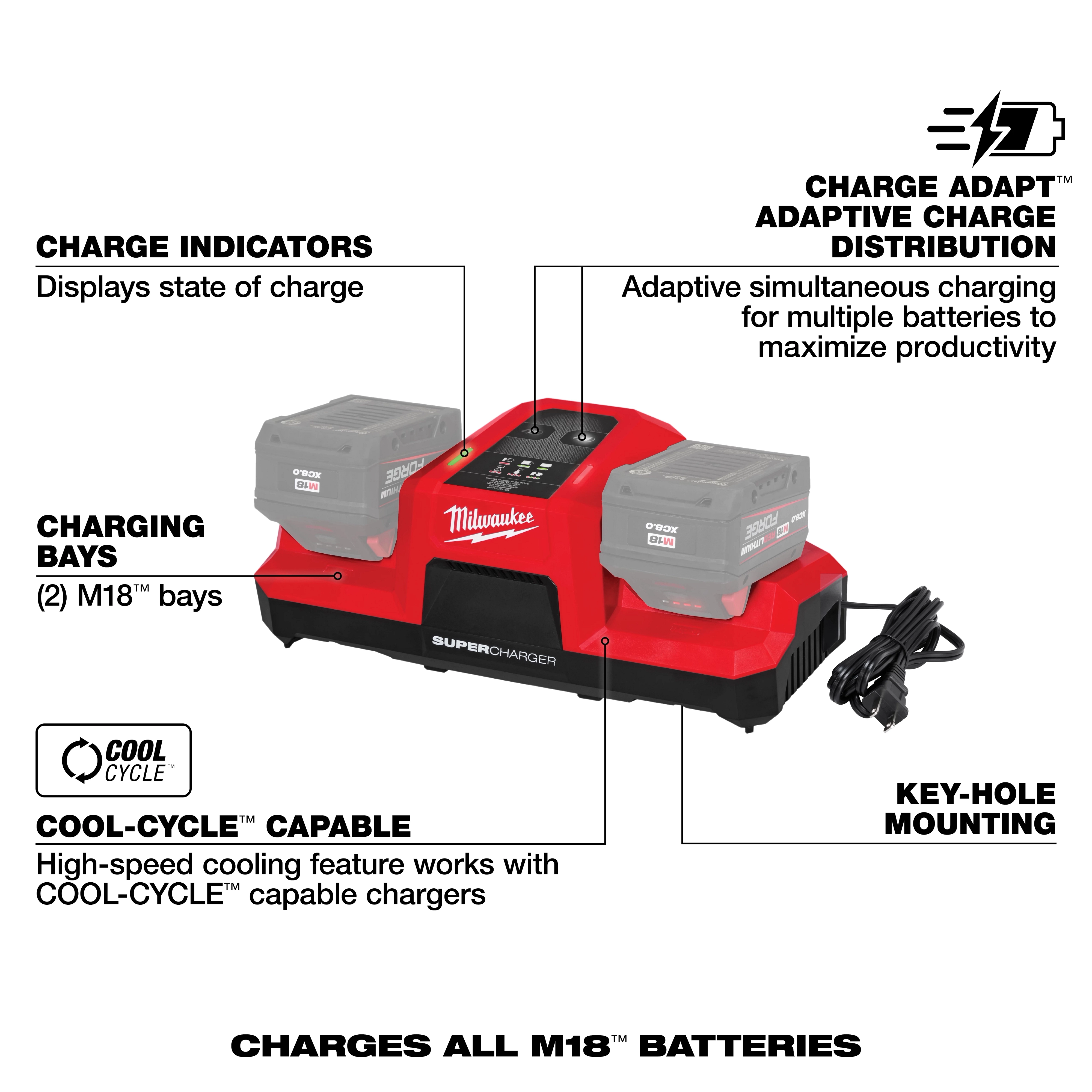 M18 Dual Bay Simultaneous Super Charger with two charging bays, charge indicators, adaptive charge distribution, and COOL-CYCLE cooling.