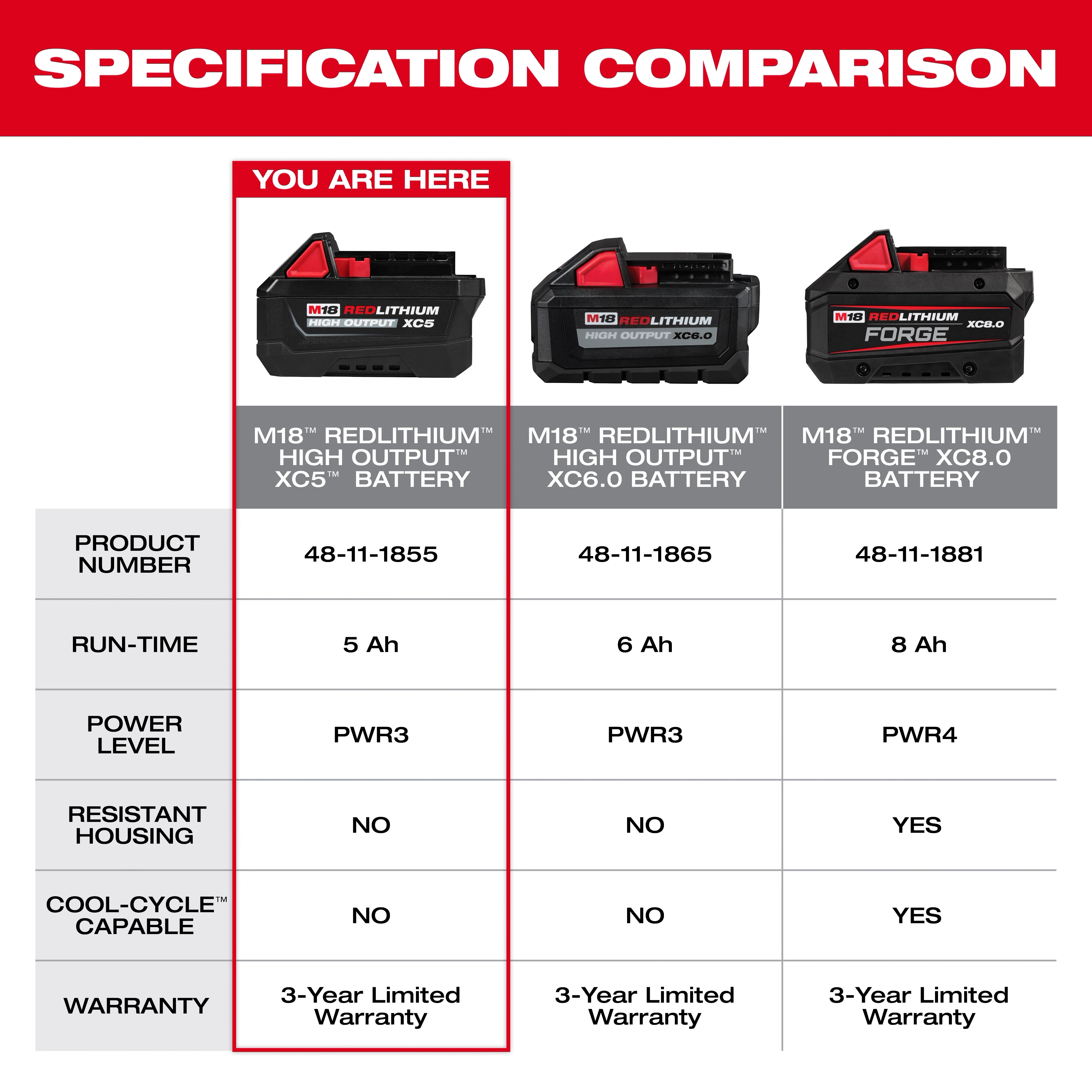 M18 REDLITHIUM HIGH OUTPUT XC5 Battery Pack highlighted in a specification comparison chart.