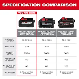 M18 REDLITHIUM HIGH OUTPUT XC5 Battery Pack highlighted in a specification comparison chart.