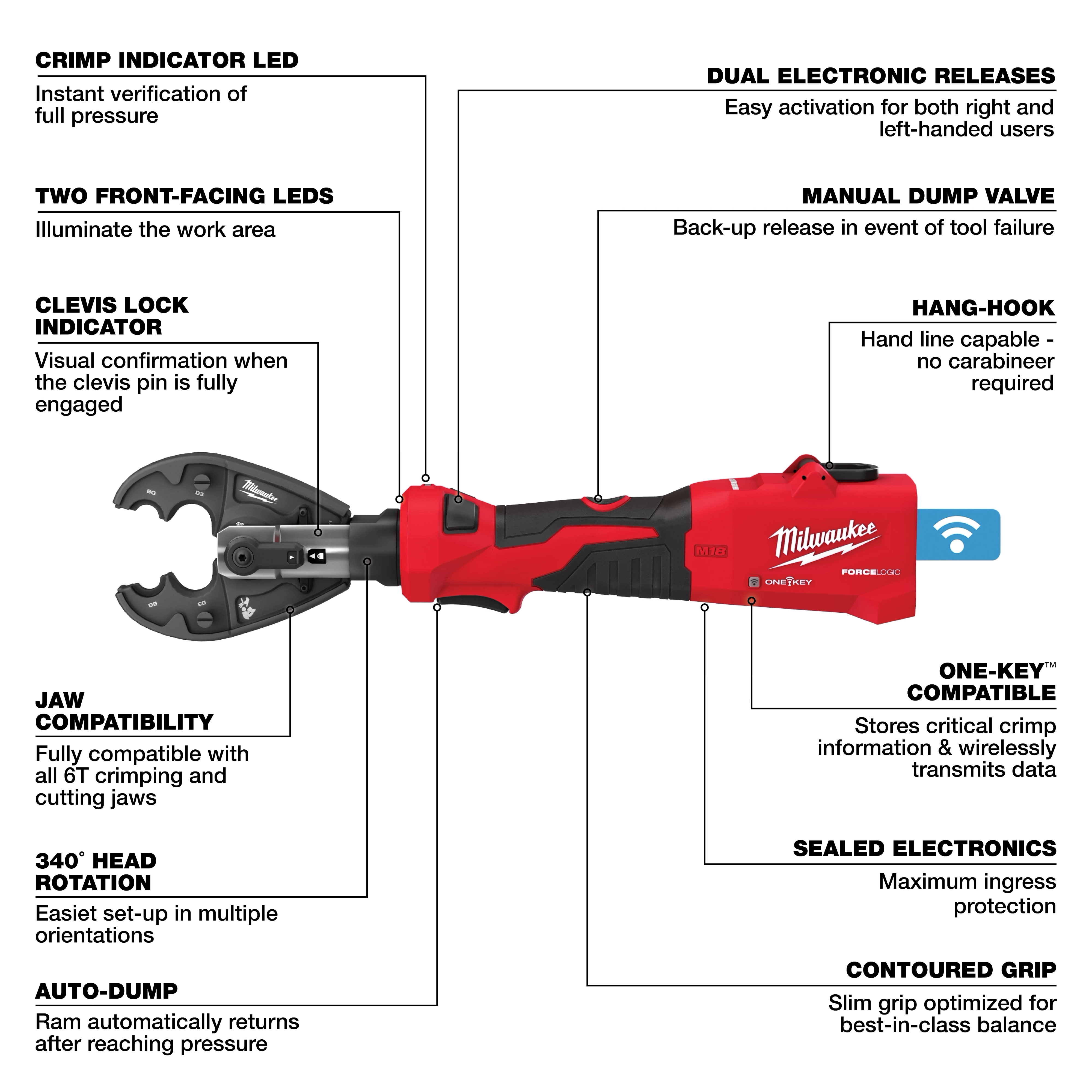 M18™ FORCE LOGIC™ 6T Linear Utility Crimper is a red, handheld crimping tool with various features such as LED lights, dual electronic releases, and a manual dump valve. It supports 6T crimping jaws, has a 340° rotating head, and is equipped with ONE-KEY™ compatibility for data transmission.