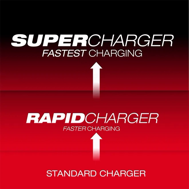 thumbnail image 2 of Milwaukee M18 48-59-1815 Dual Bay Simultaneous Super Charger – 18V, Red 2 of 4
