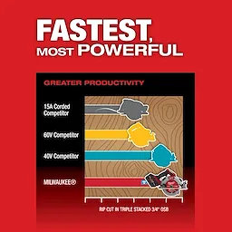 Milwaukee M18 FUEL™ 7-1/4" Circular Saw with ONE-KEY™ outperforms competitors in speed and power, as shown in a productivity comparison chart against 15A corded, 60V, and 40V competitors, emphasizing its faster rip cuts in triple-stacked 3/4" OSB. Bold text highlights "Fastest, Most Powerful."
